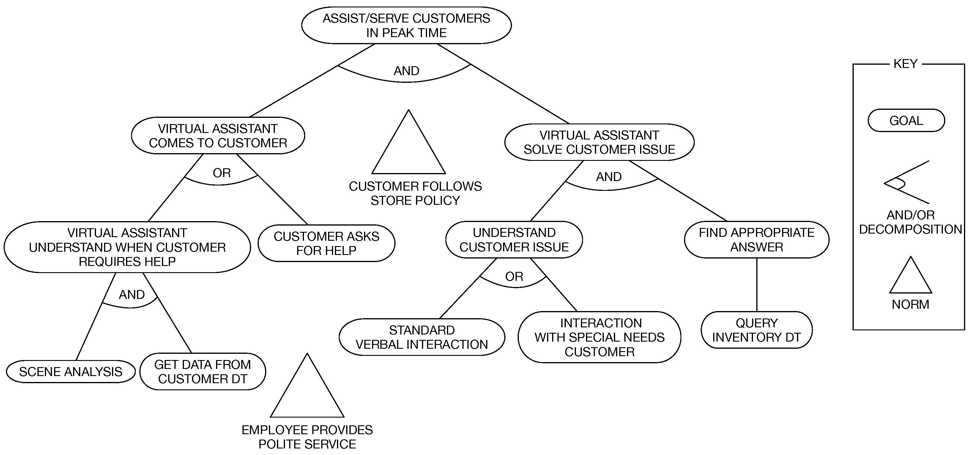 Futureinternet 15 00394 g007