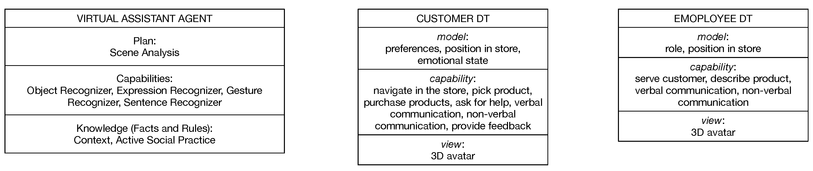 Futureinternet 15 00394 g008