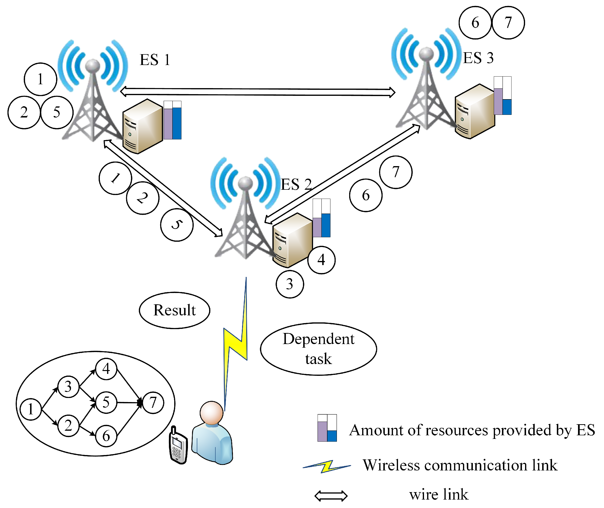 Futureinternet 15 00395 g001
