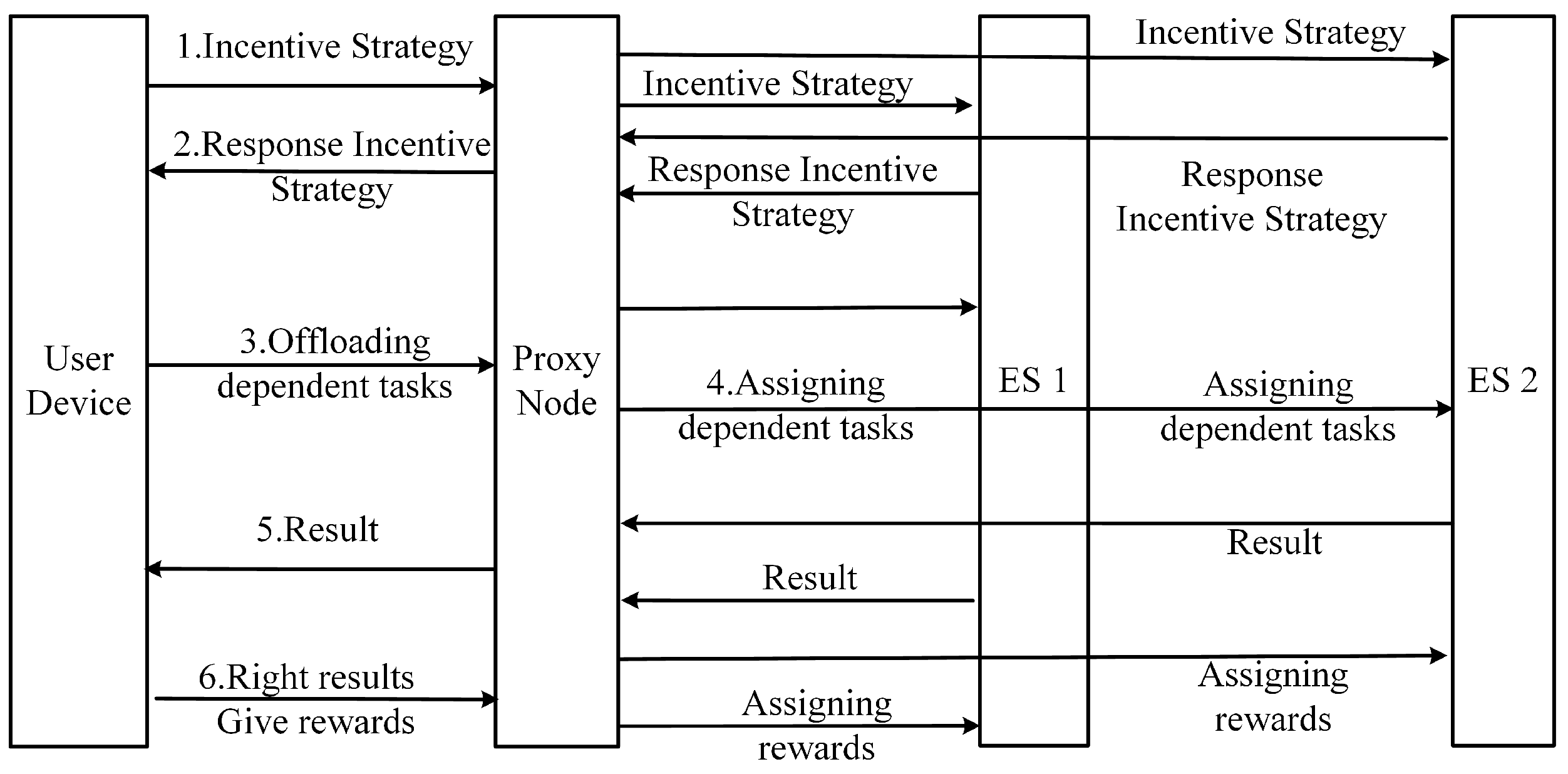Futureinternet 15 00395 g002