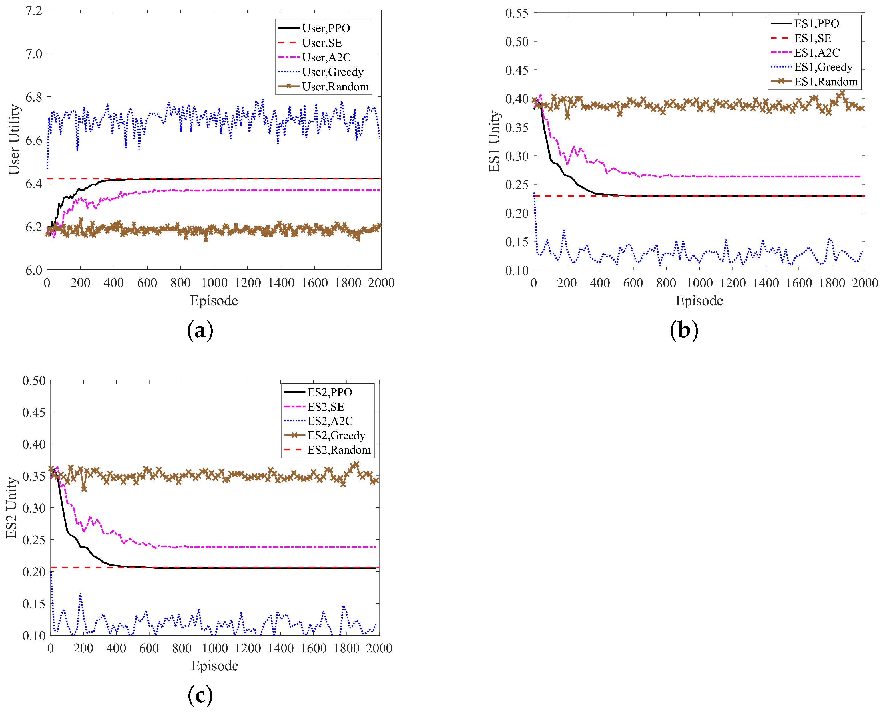 Futureinternet 15 00395 g005
