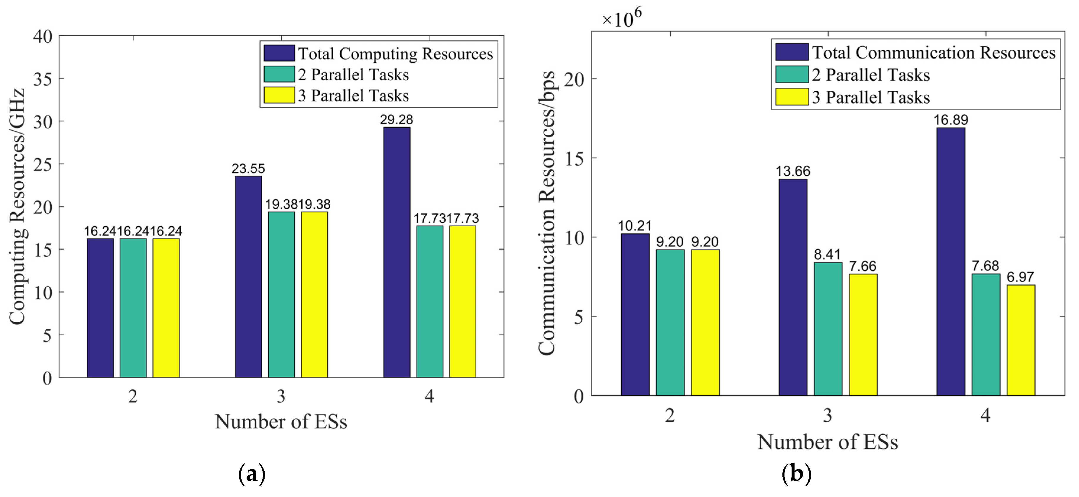 Futureinternet 15 00395 g007