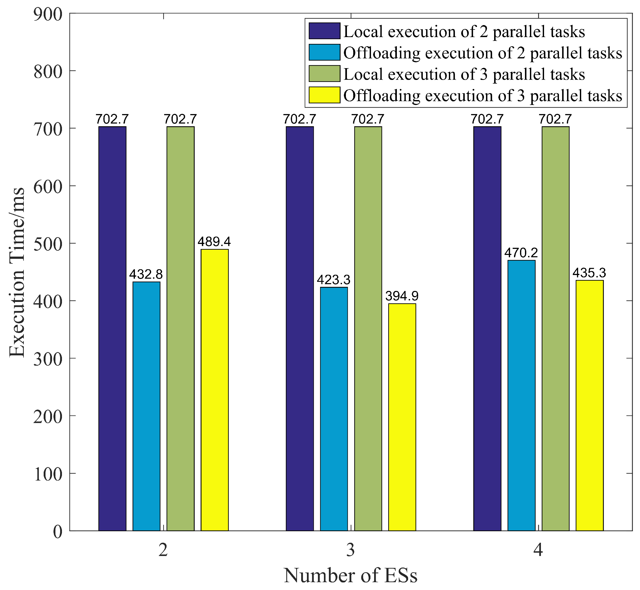 Futureinternet 15 00395 g008