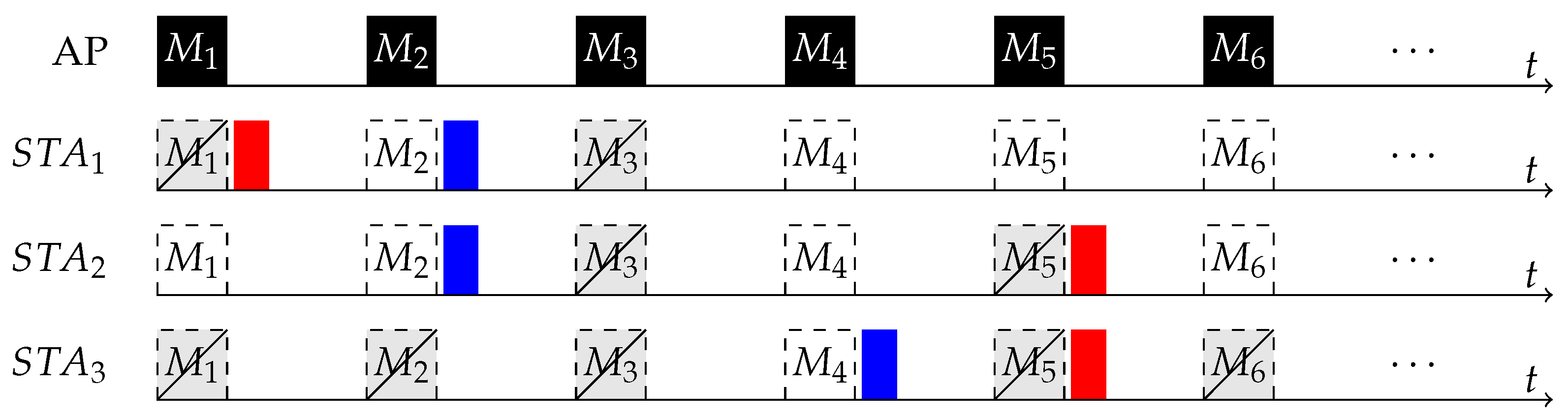 Futureinternet 15 00396 g001