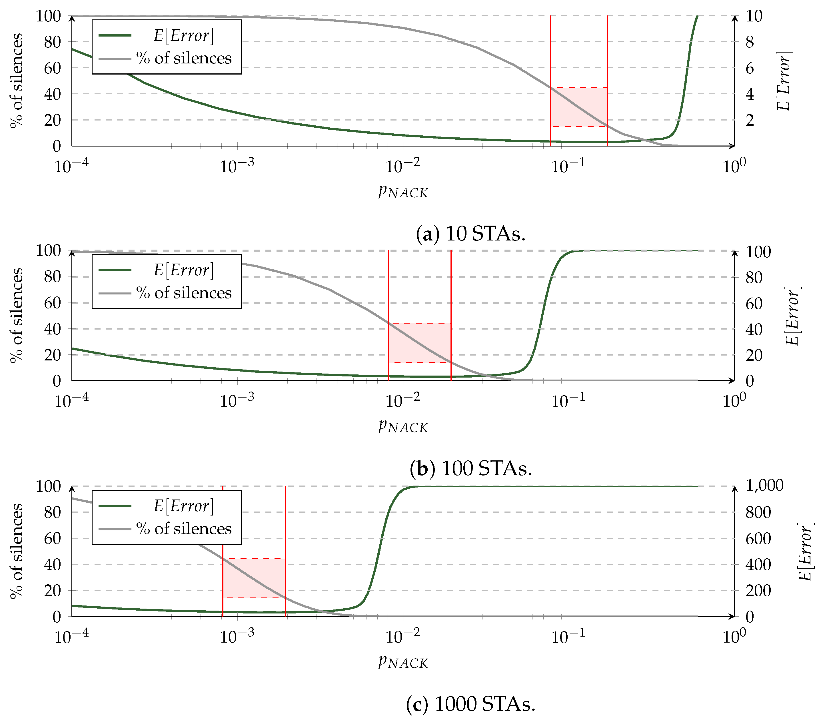 Futureinternet 15 00396 g003