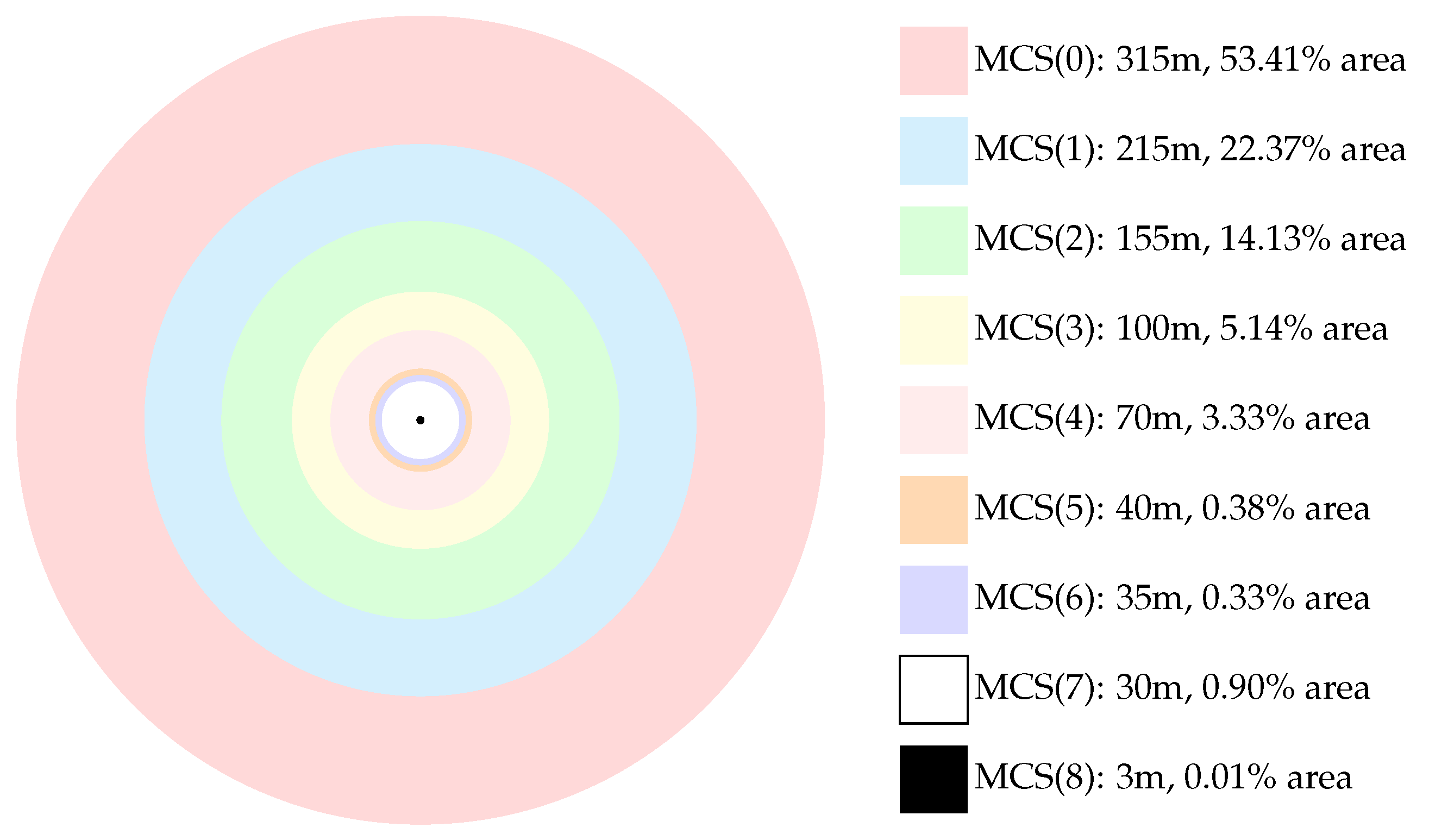 Futureinternet 15 00396 g005