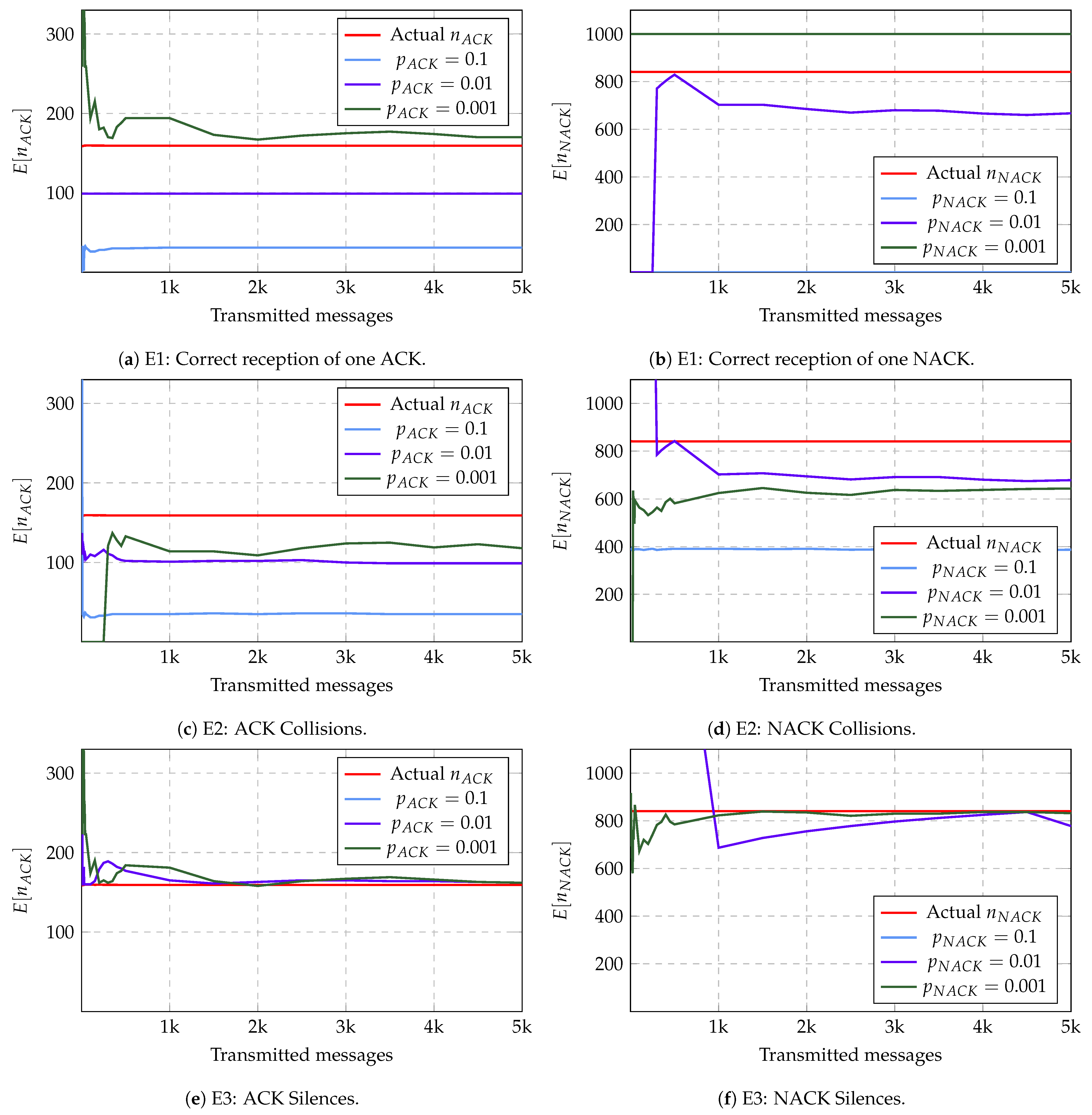Futureinternet 15 00396 g007
