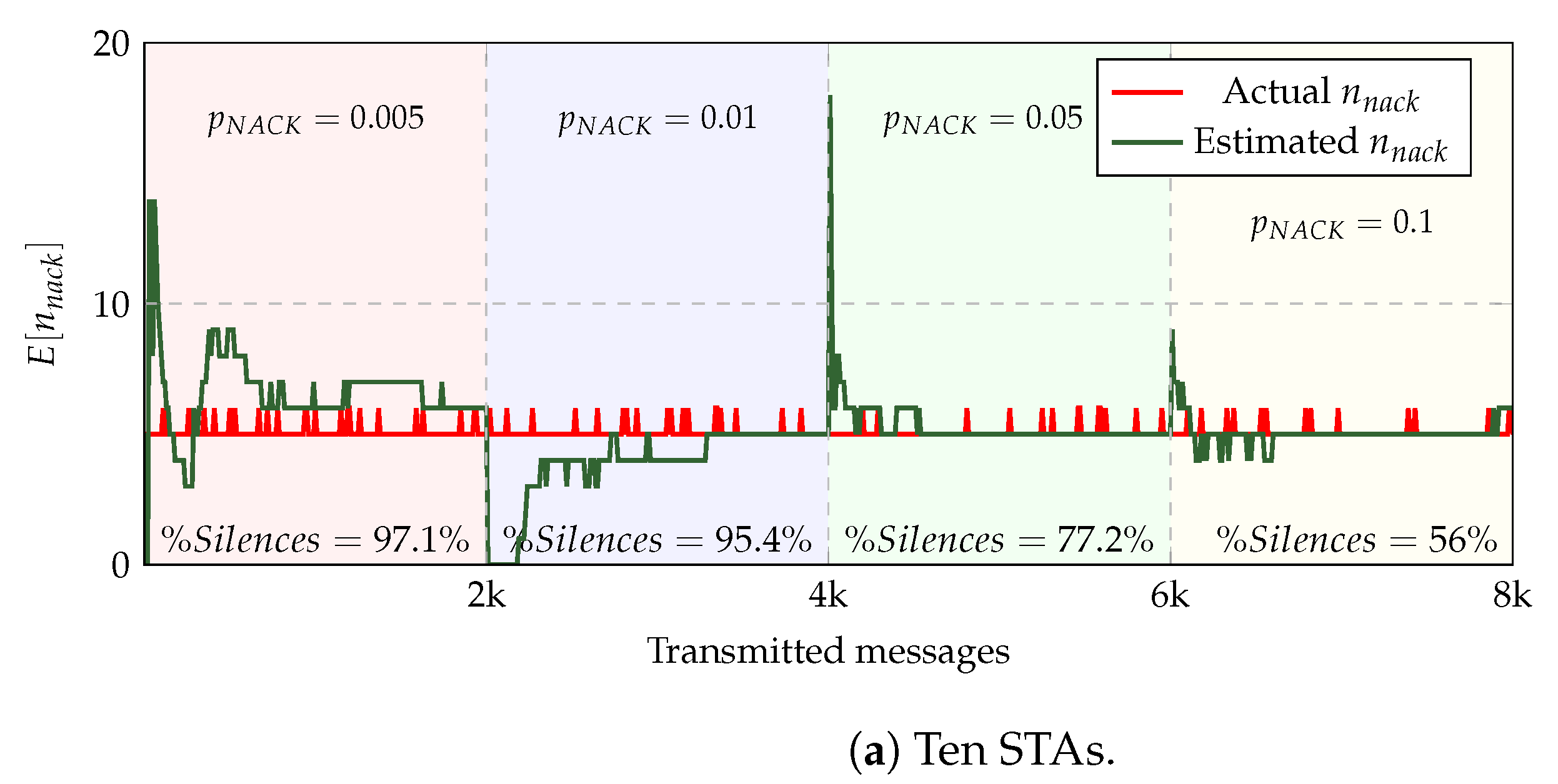 Futureinternet 15 00396 g008a