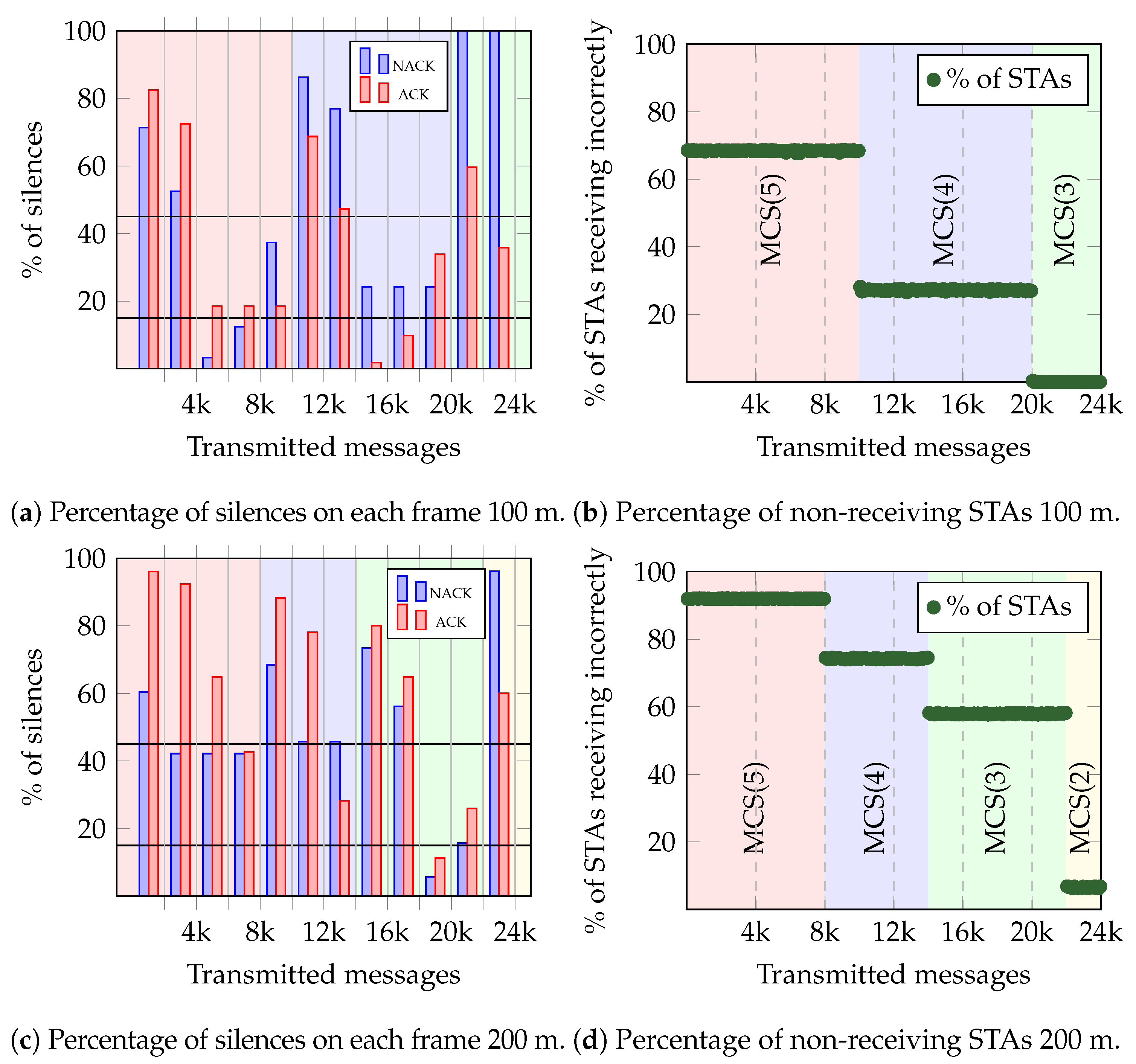 Futureinternet 15 00396 g009a