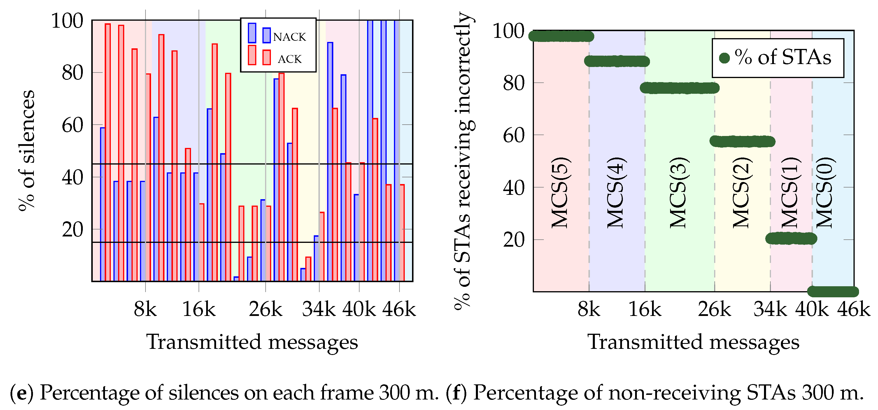 Futureinternet 15 00396 g009b