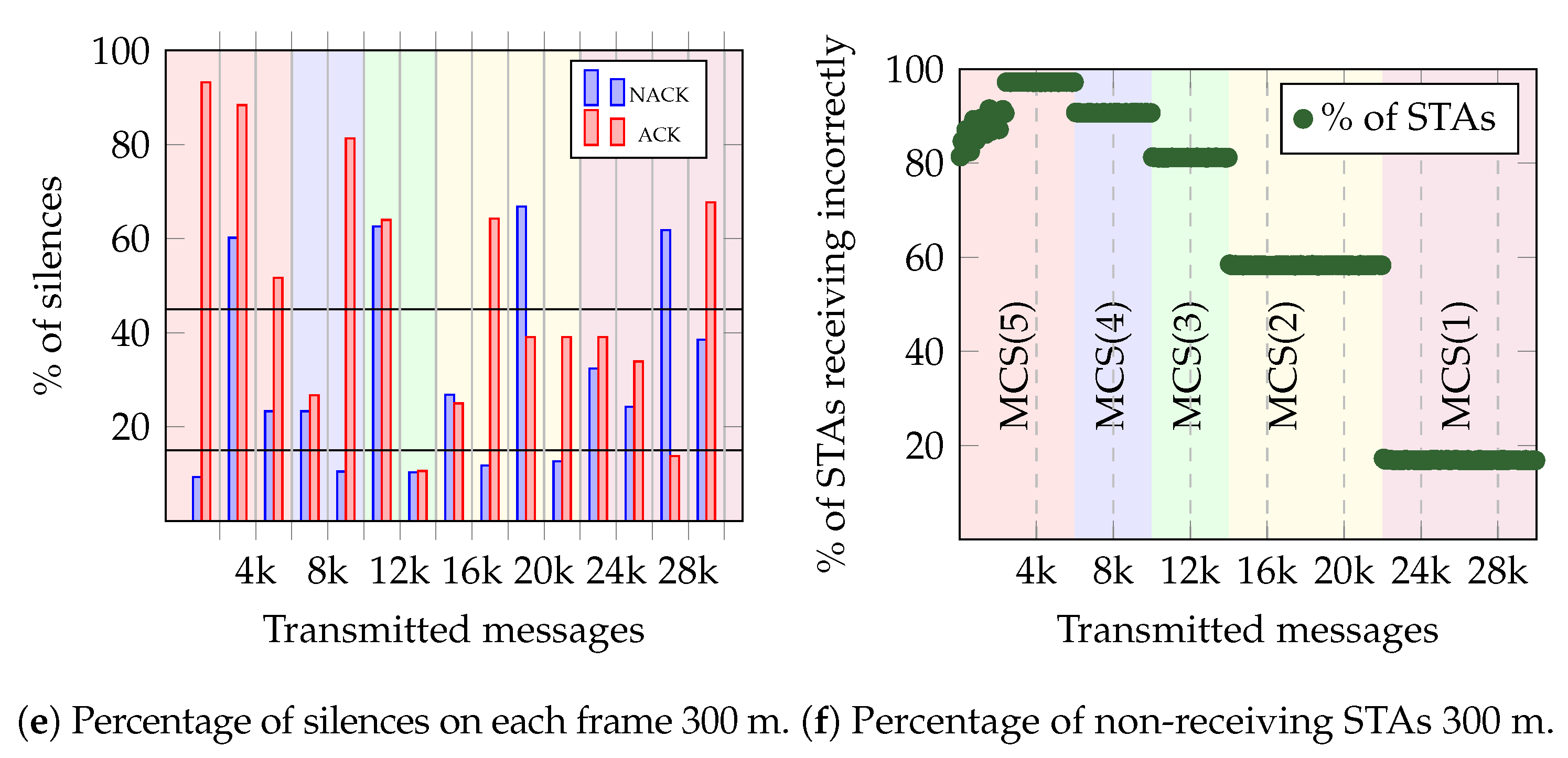 Futureinternet 15 00396 g010b