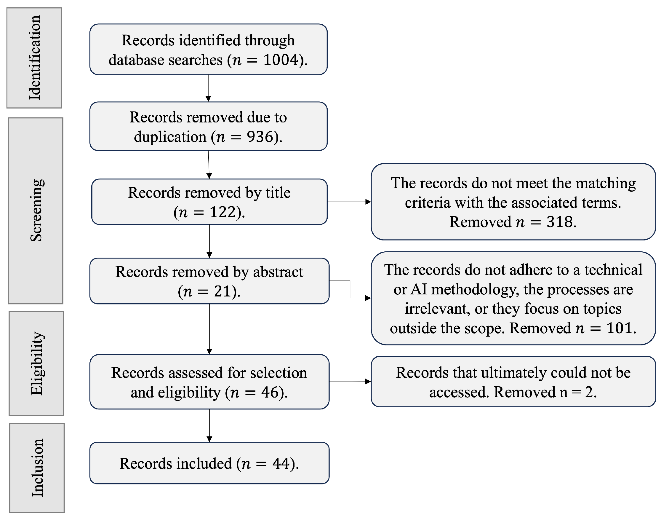 Futureinternet 15 00397 g002