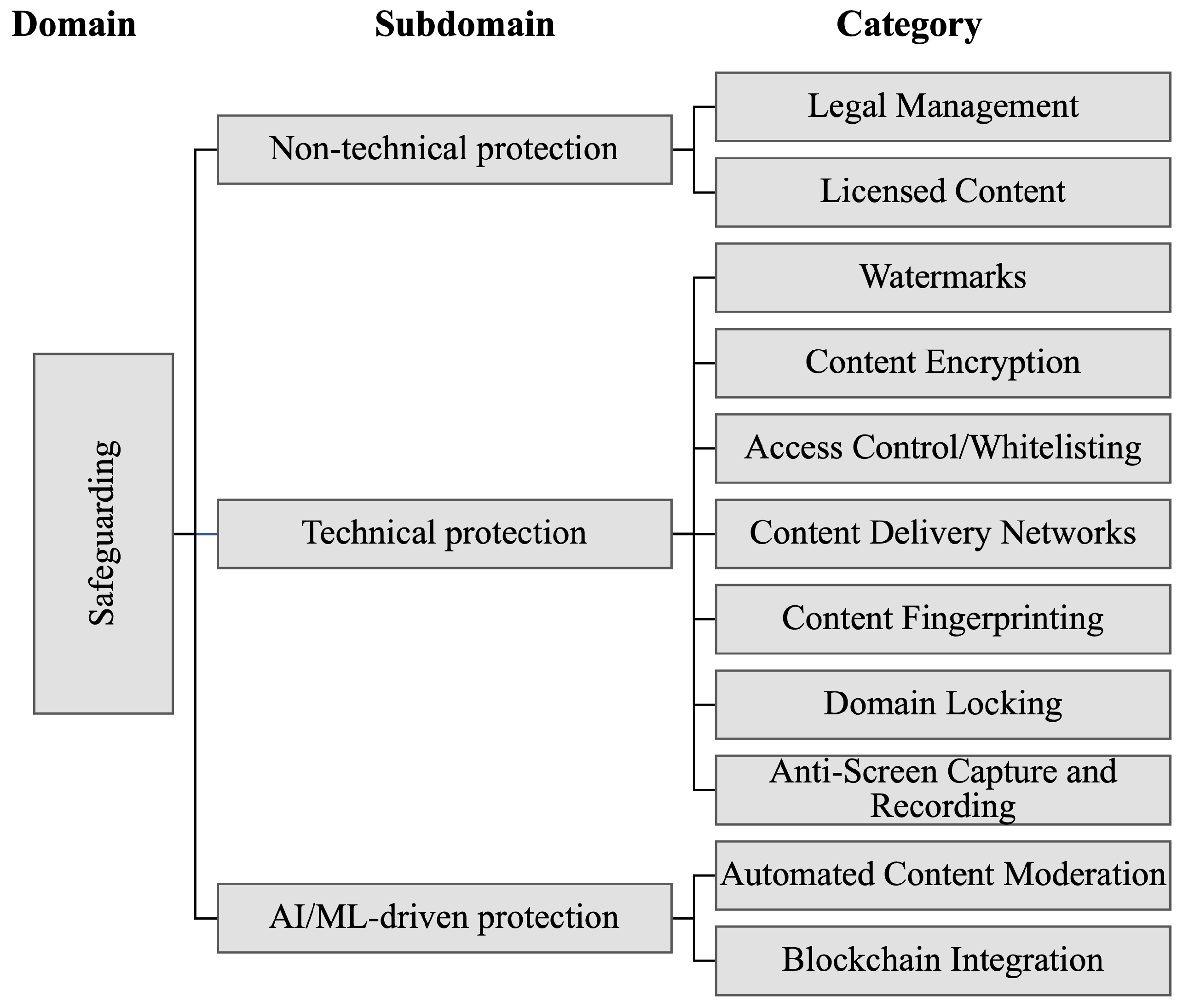 Futureinternet 15 00397 g003