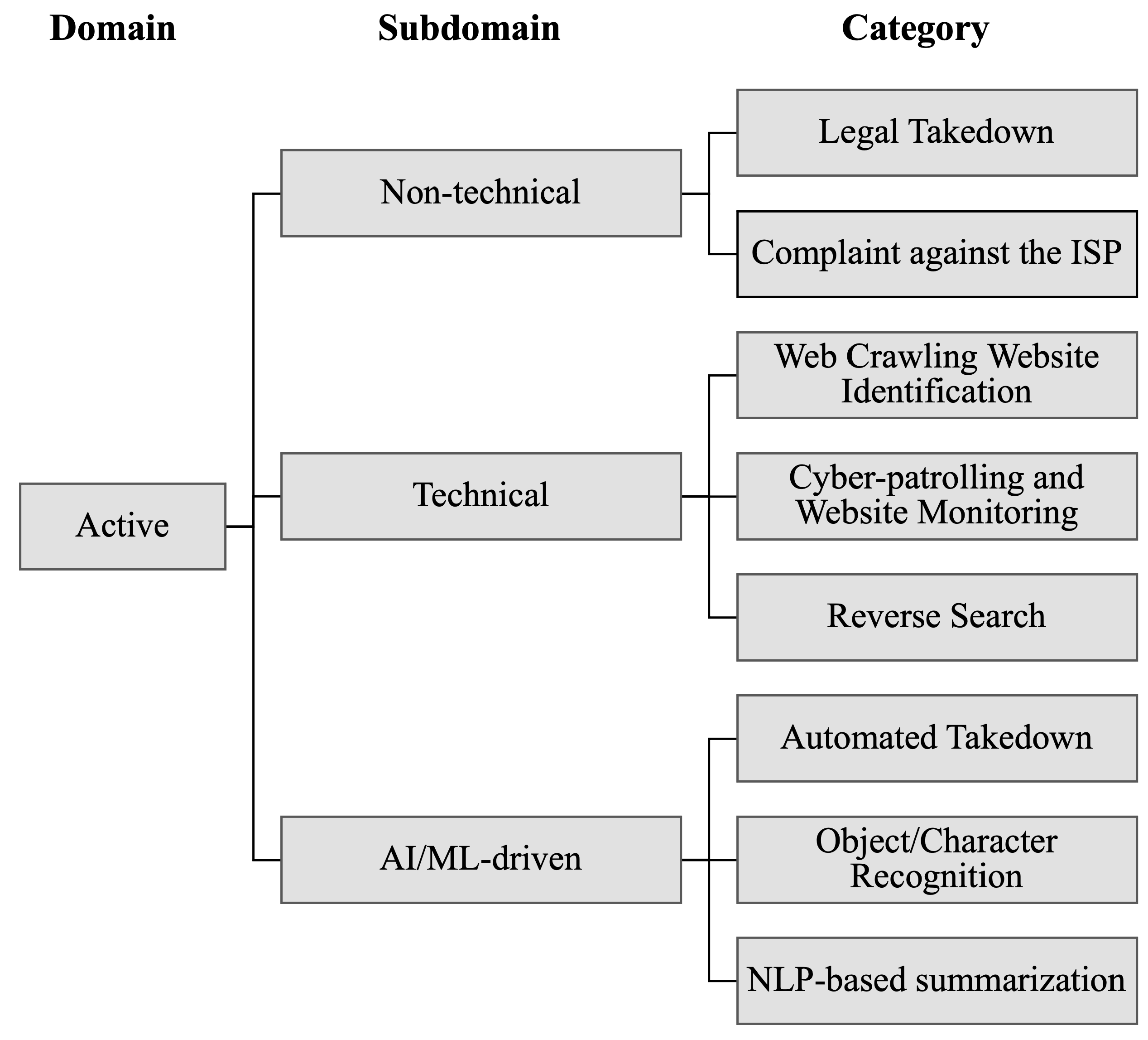 Futureinternet 15 00397 g004