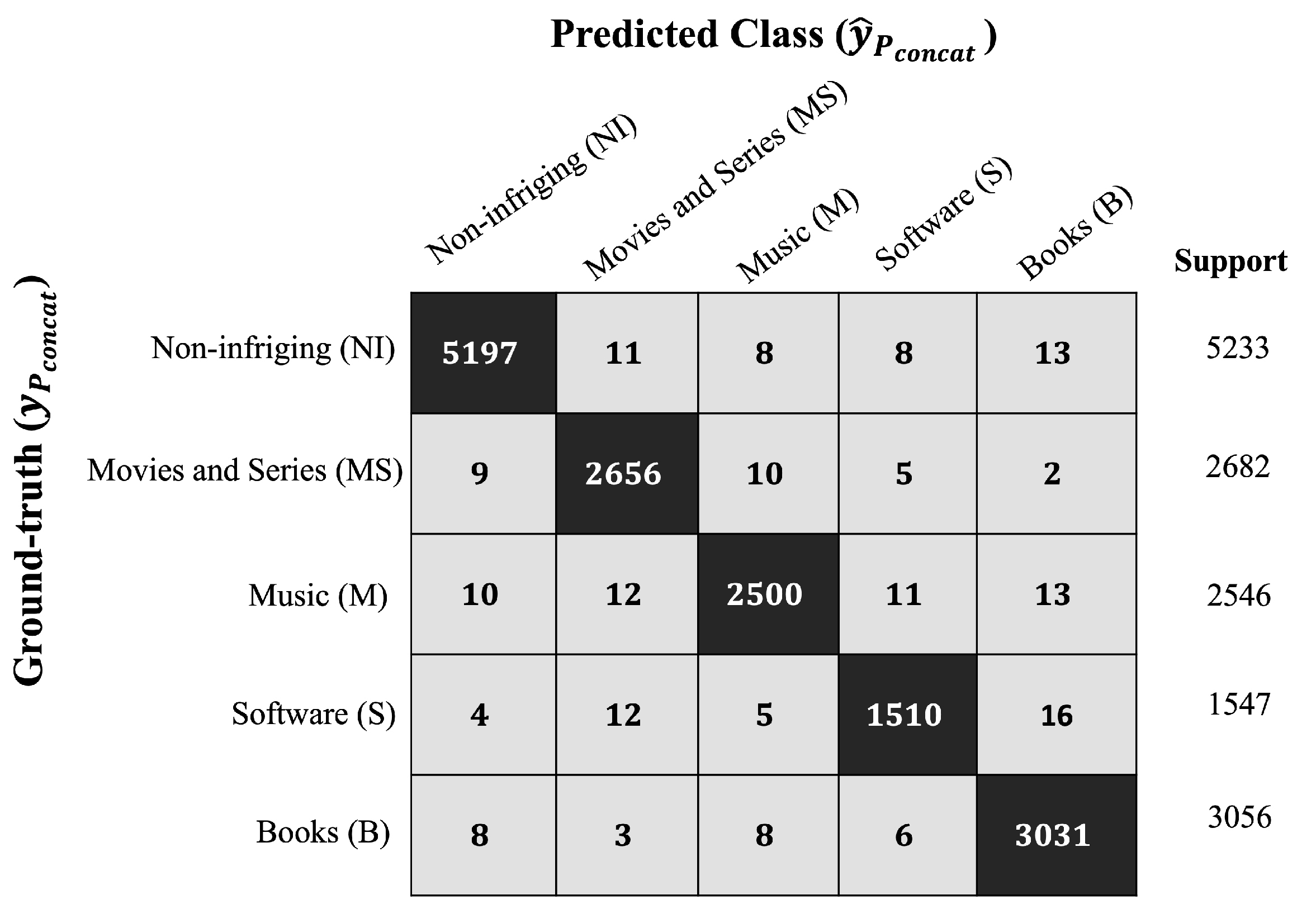 Futureinternet 15 00397 g012