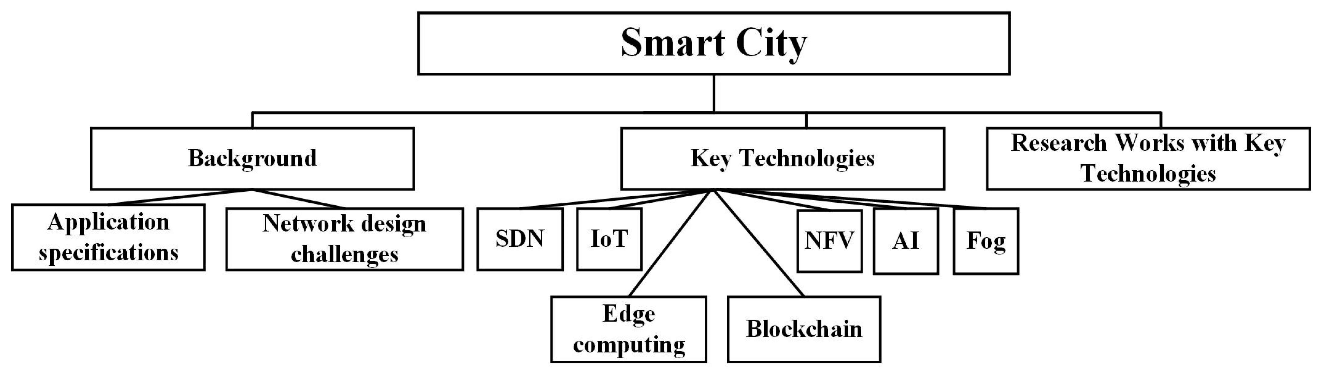 Futureinternet 15 00398 g002