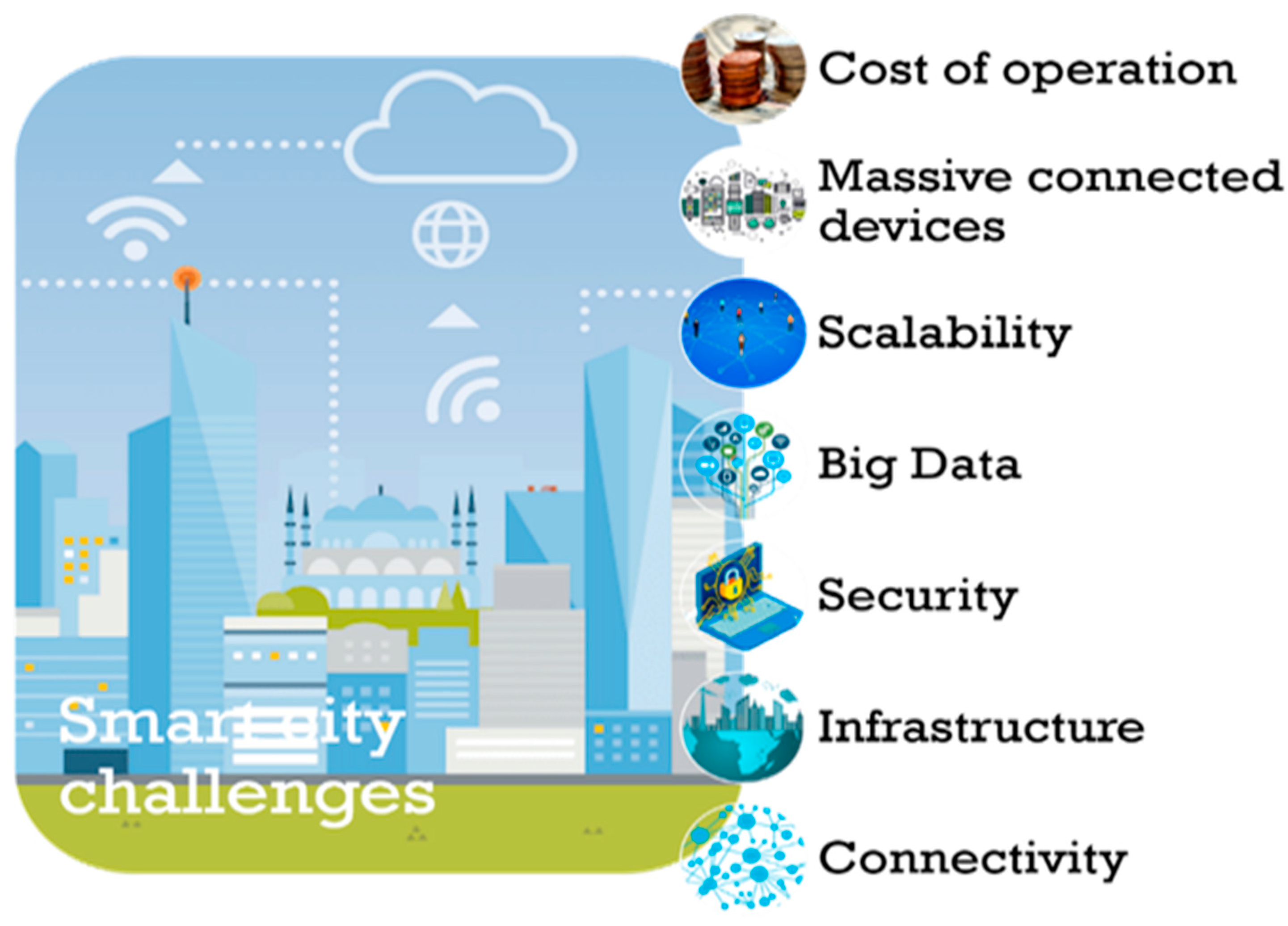 Futureinternet 15 00398 g003