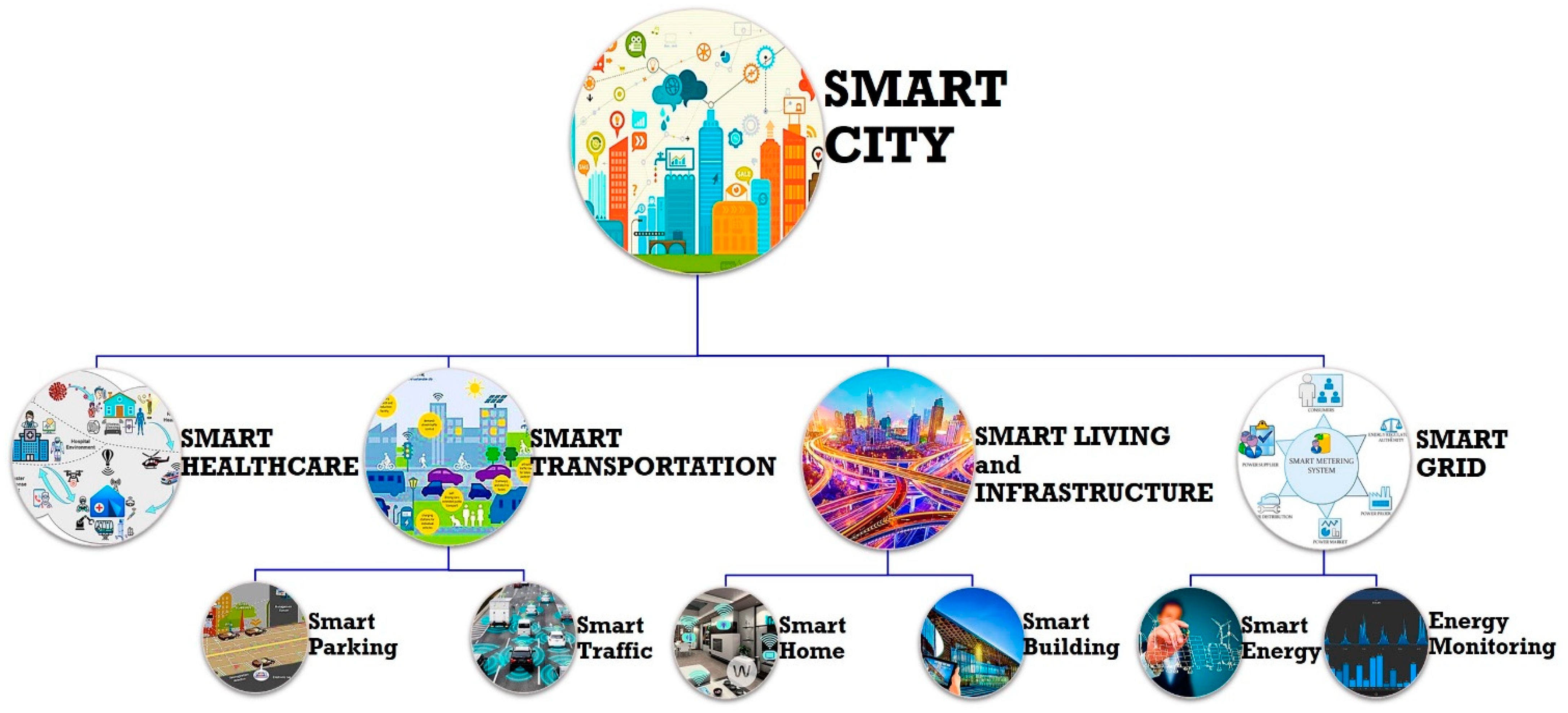 Futureinternet 15 00398 g004