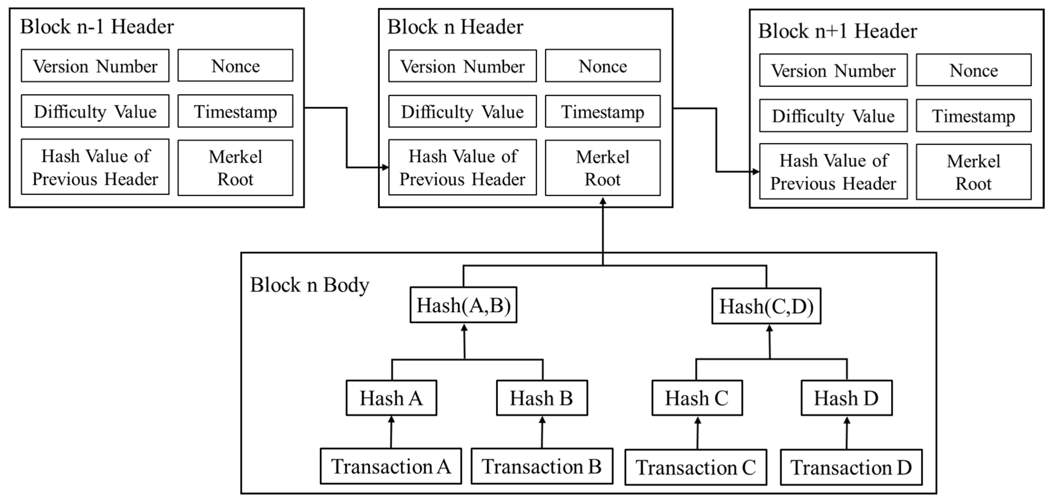 Futureinternet 15 00400 g002