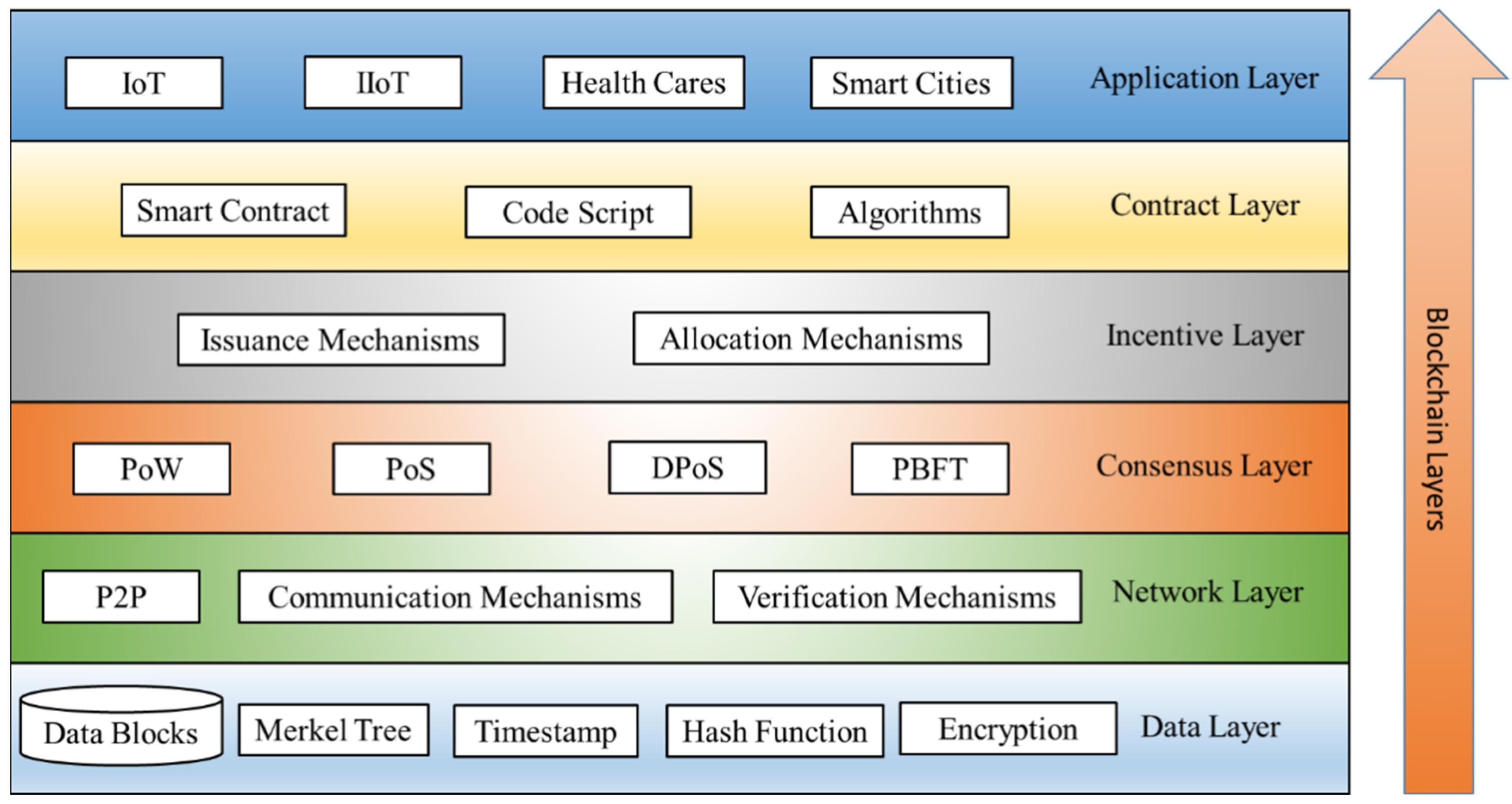 Futureinternet 15 00400 g003