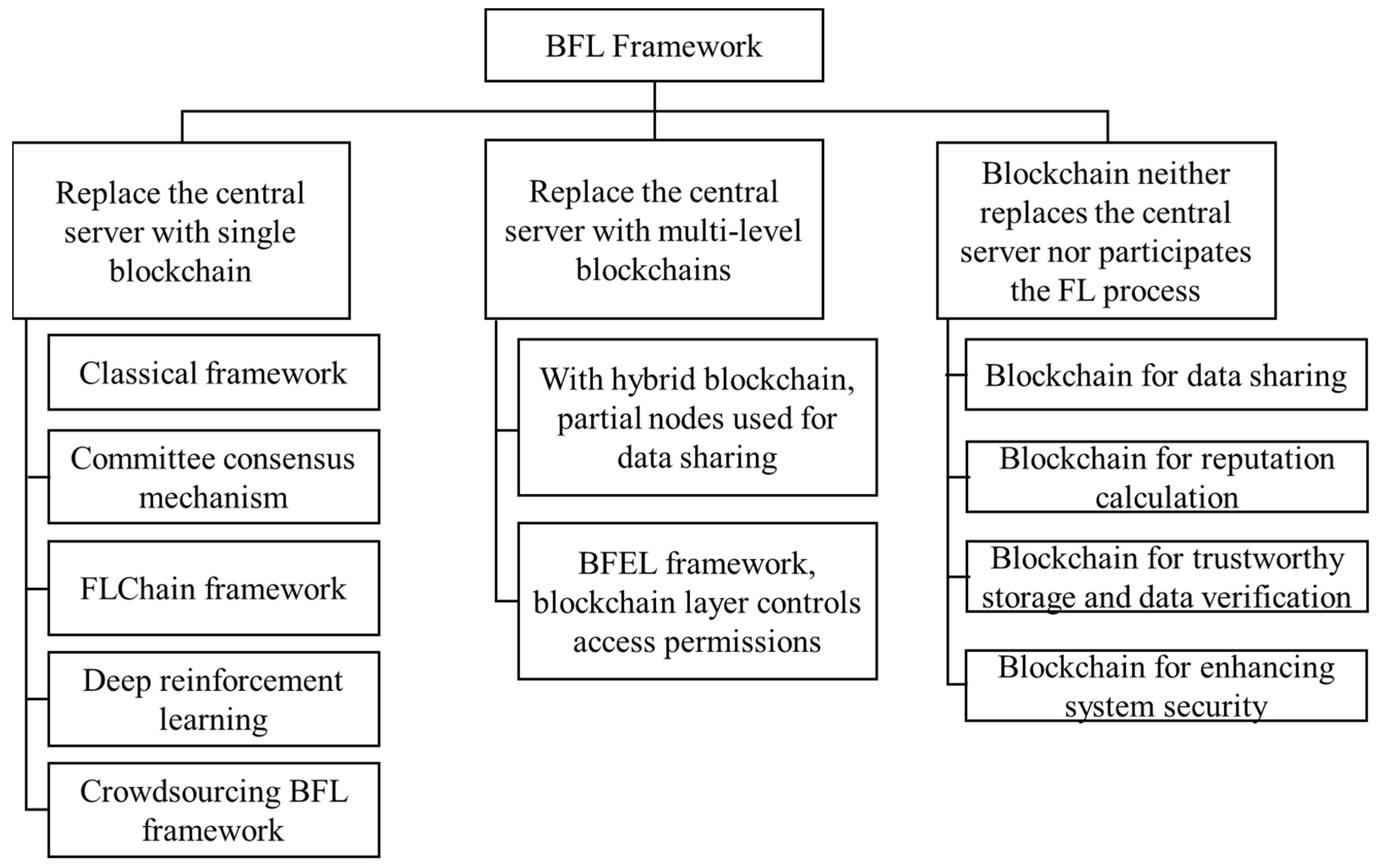 Futureinternet 15 00400 g004