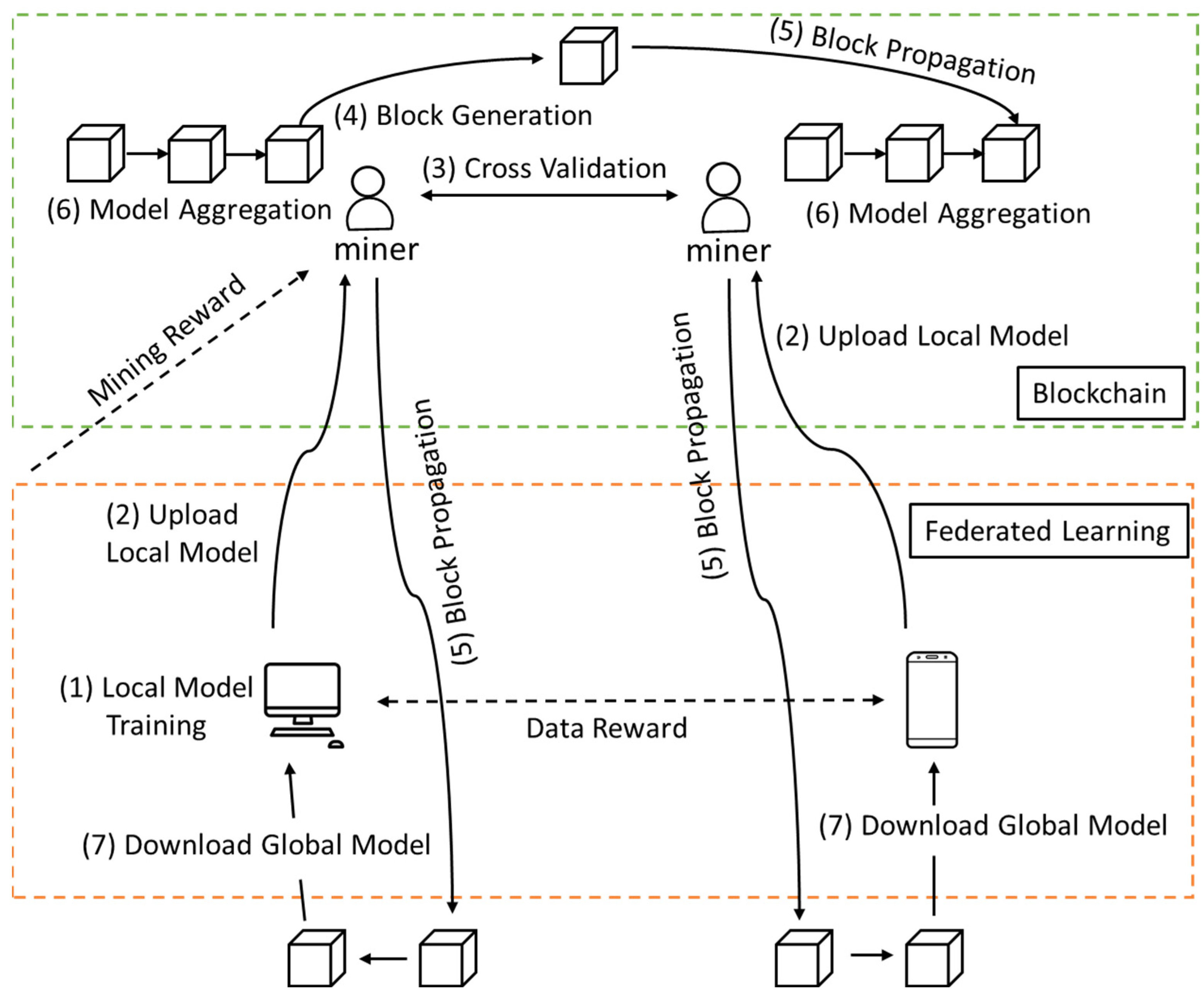 Futureinternet 15 00400 g005