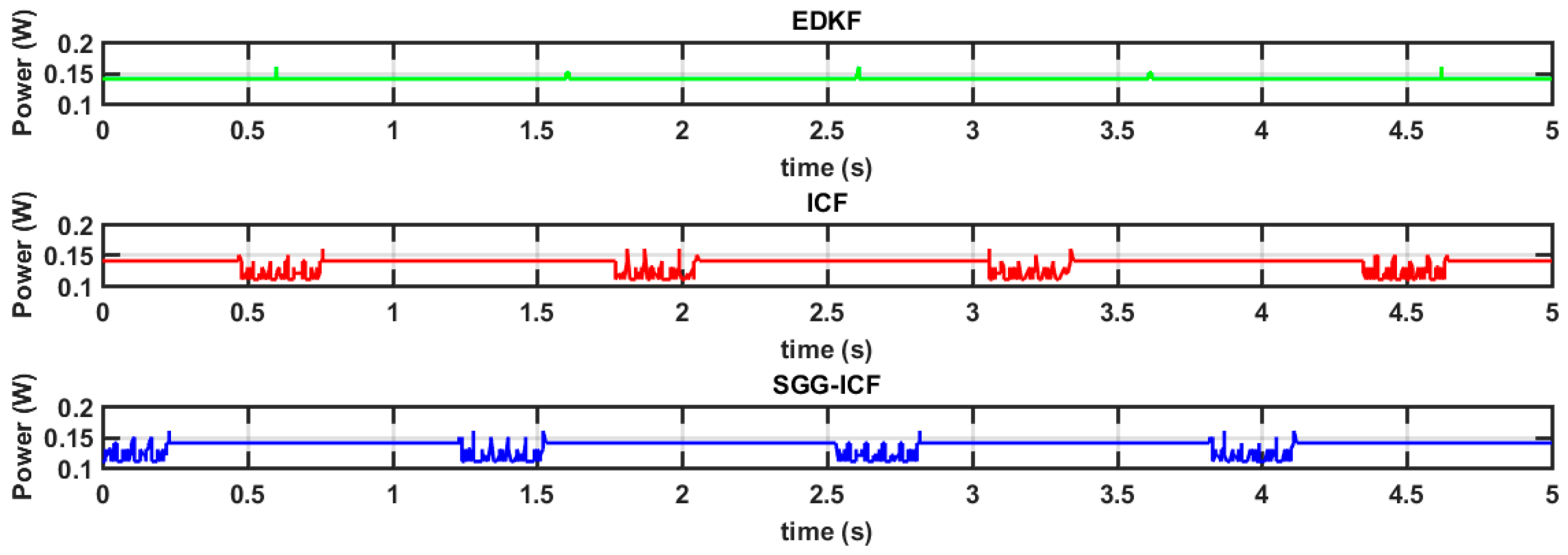 Futureinternet 15 00402 g006 Futureinternet 15 00402 g006