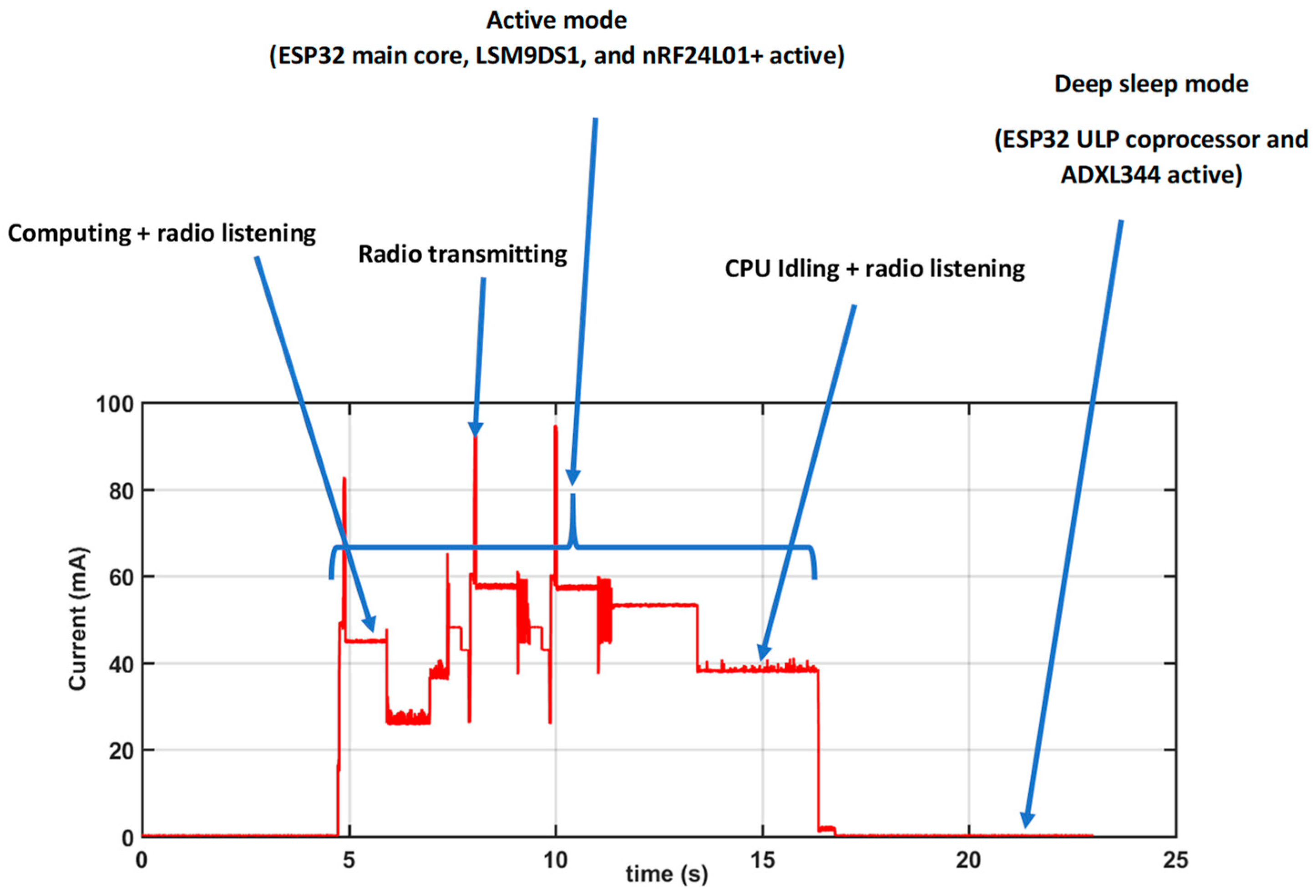 Futureinternet 15 00402 g008 Futureinternet 15 00402 g008