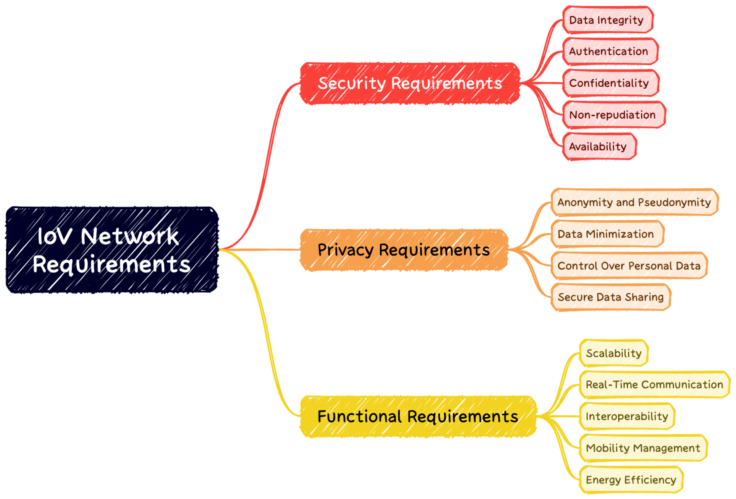 Futureinternet 15 00403 g001
