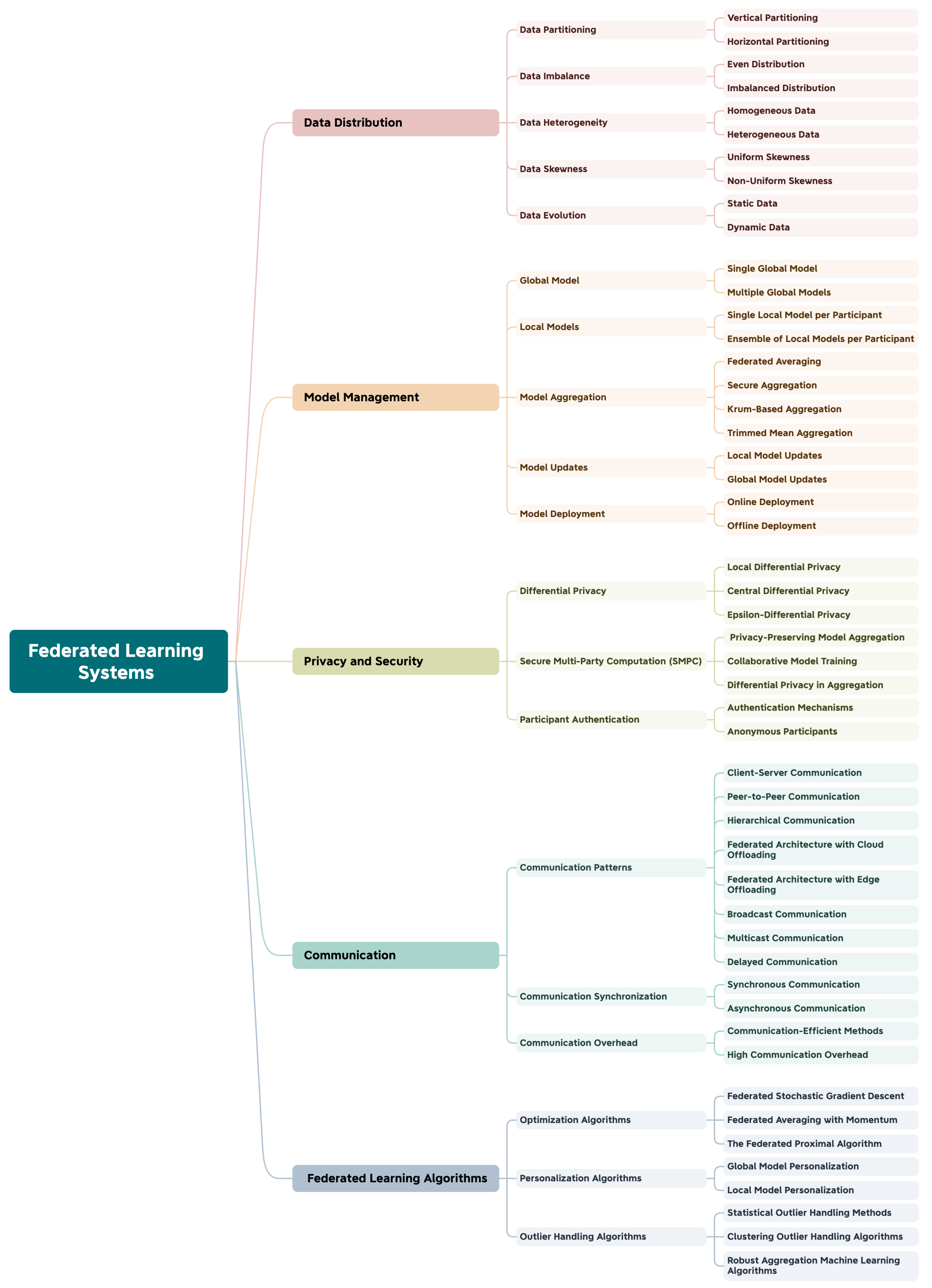 Futureinternet 15 00403 g002