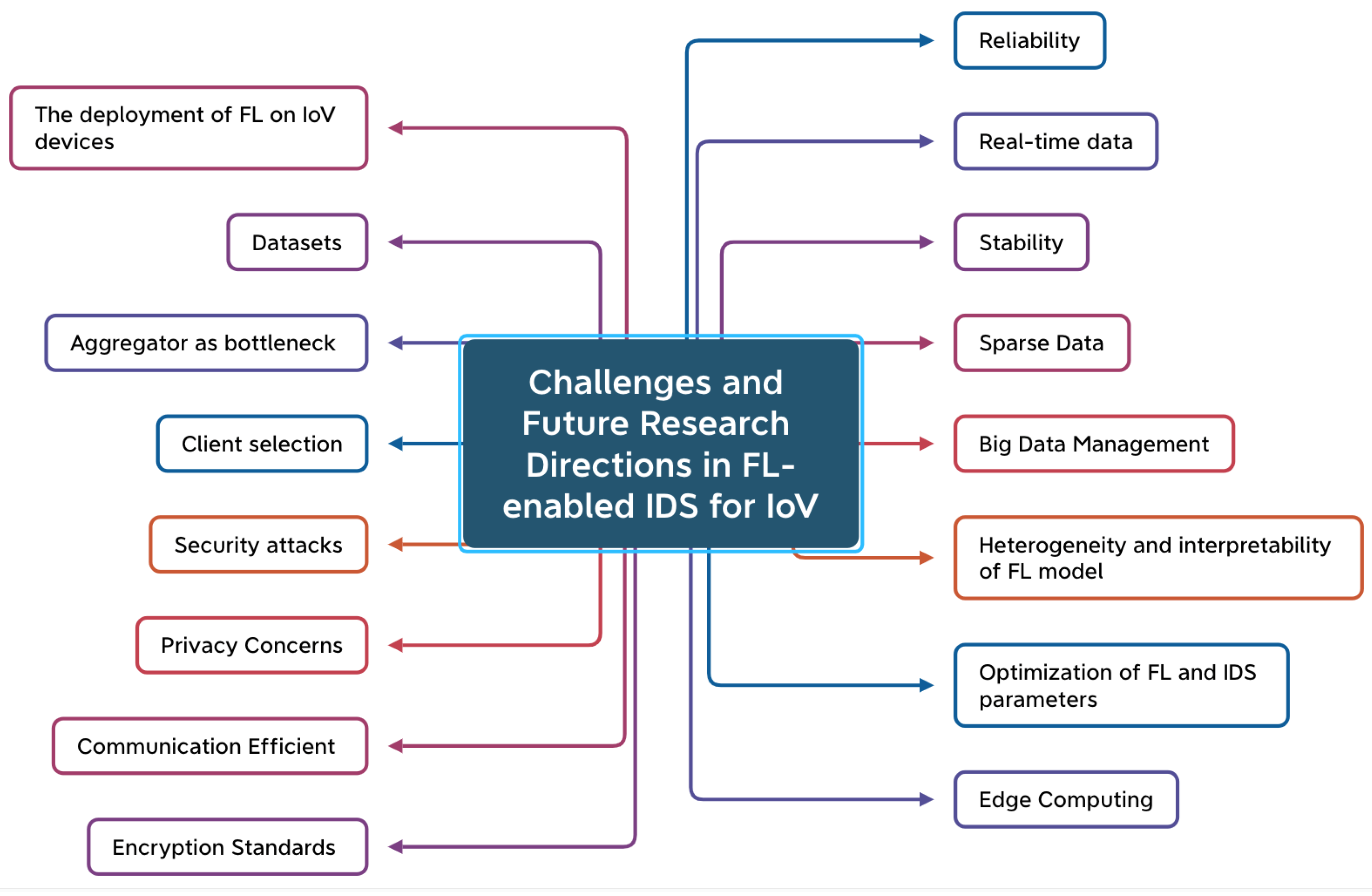Futureinternet 15 00403 g003