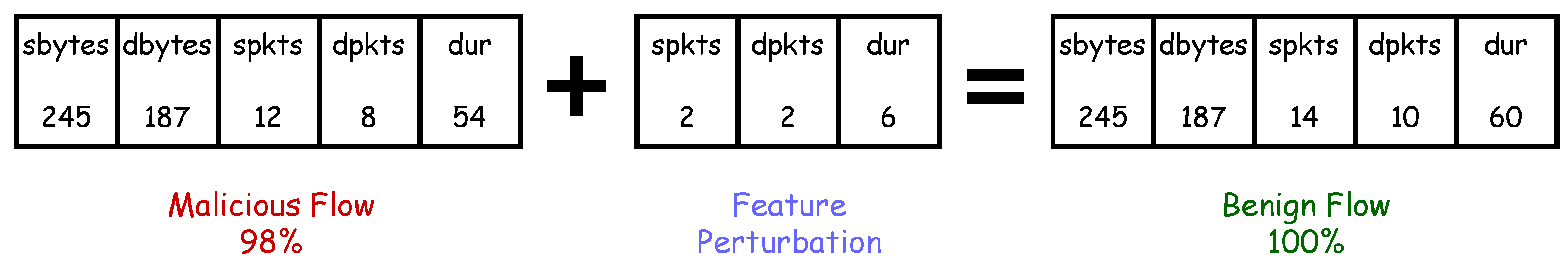 Futureinternet 15 00405 g002