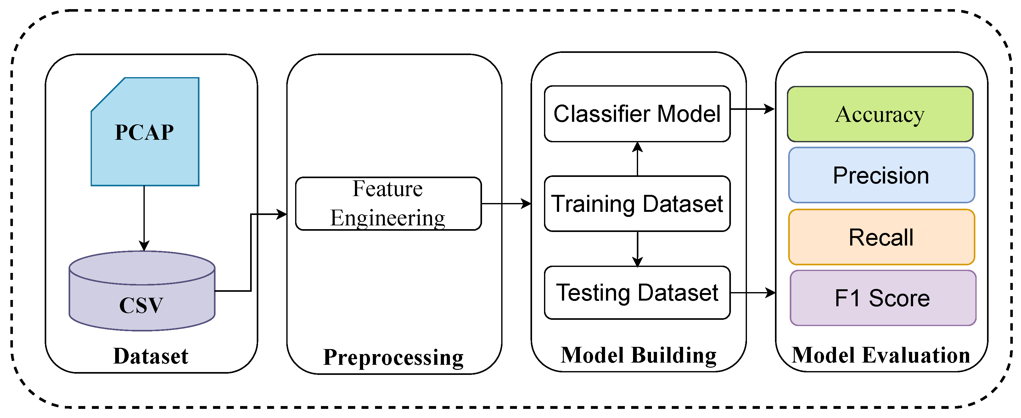 Futureinternet 15 00405 g003