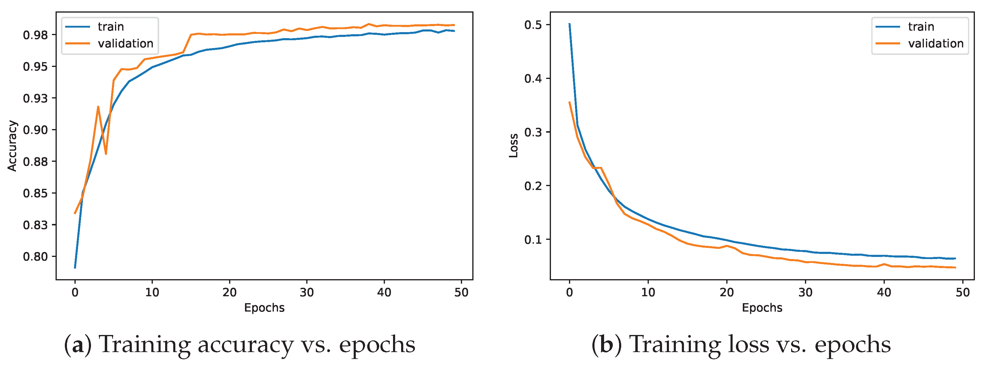 Futureinternet 15 00405 g005