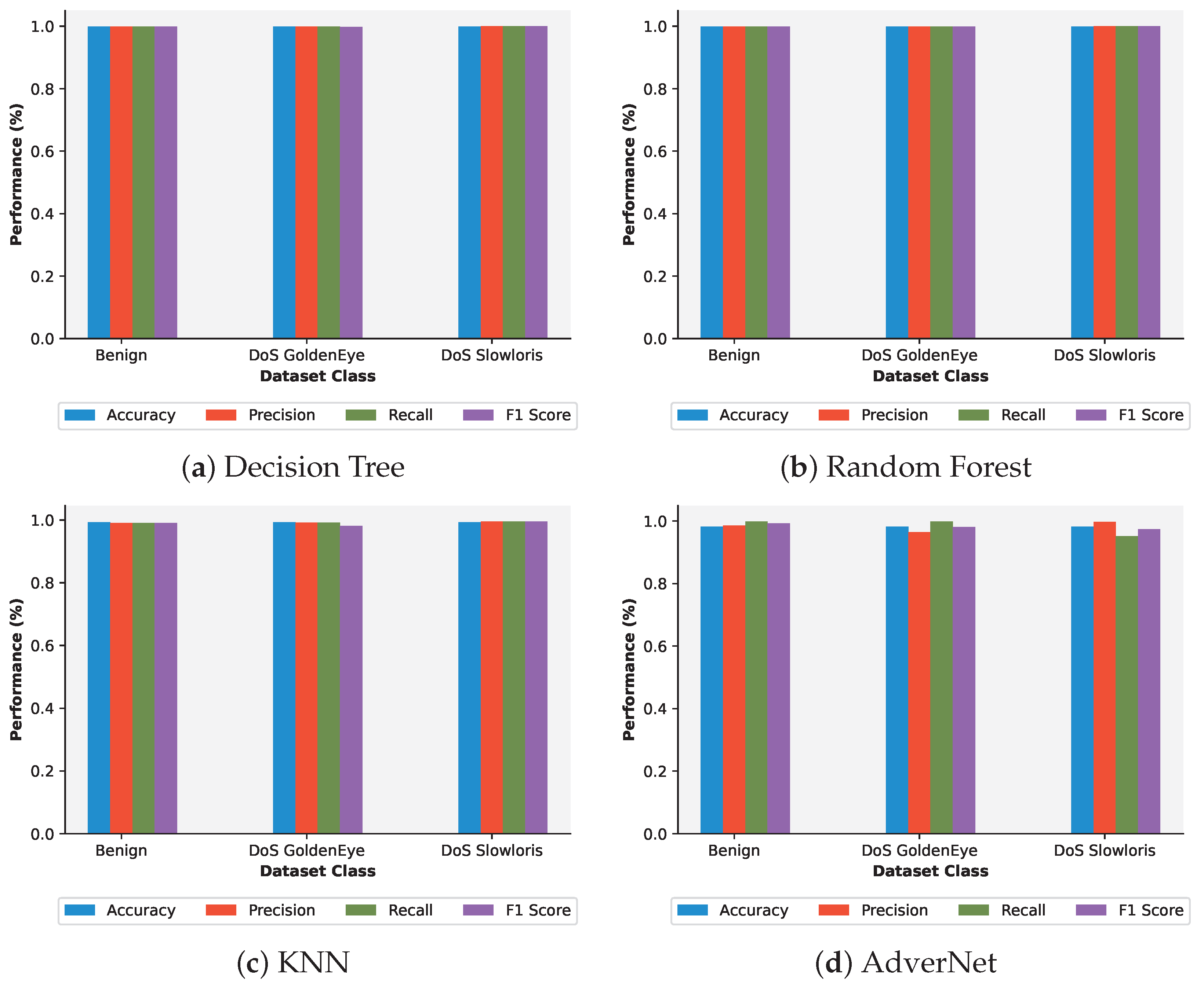 Futureinternet 15 00405 g006