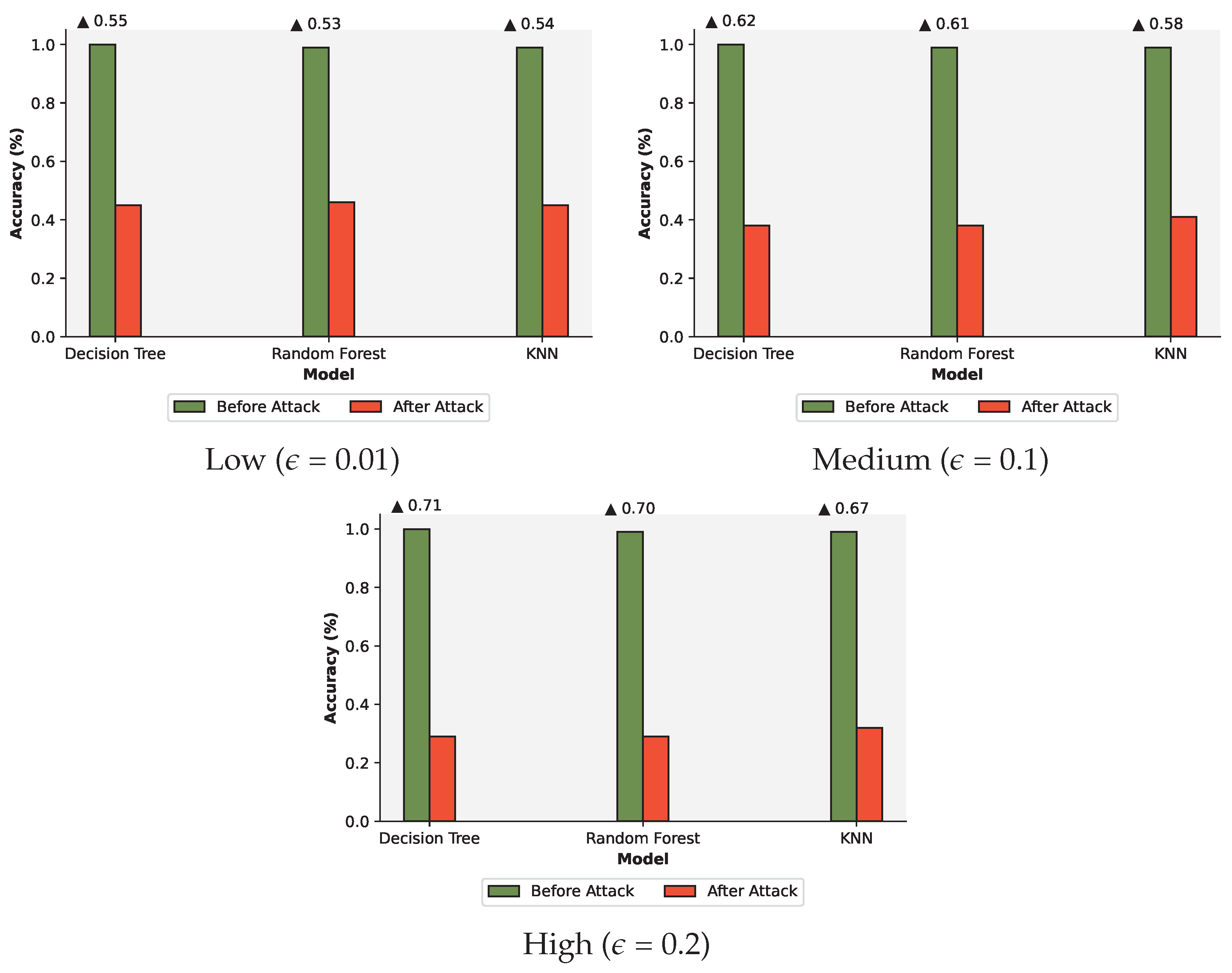 Futureinternet 15 00405 g007
