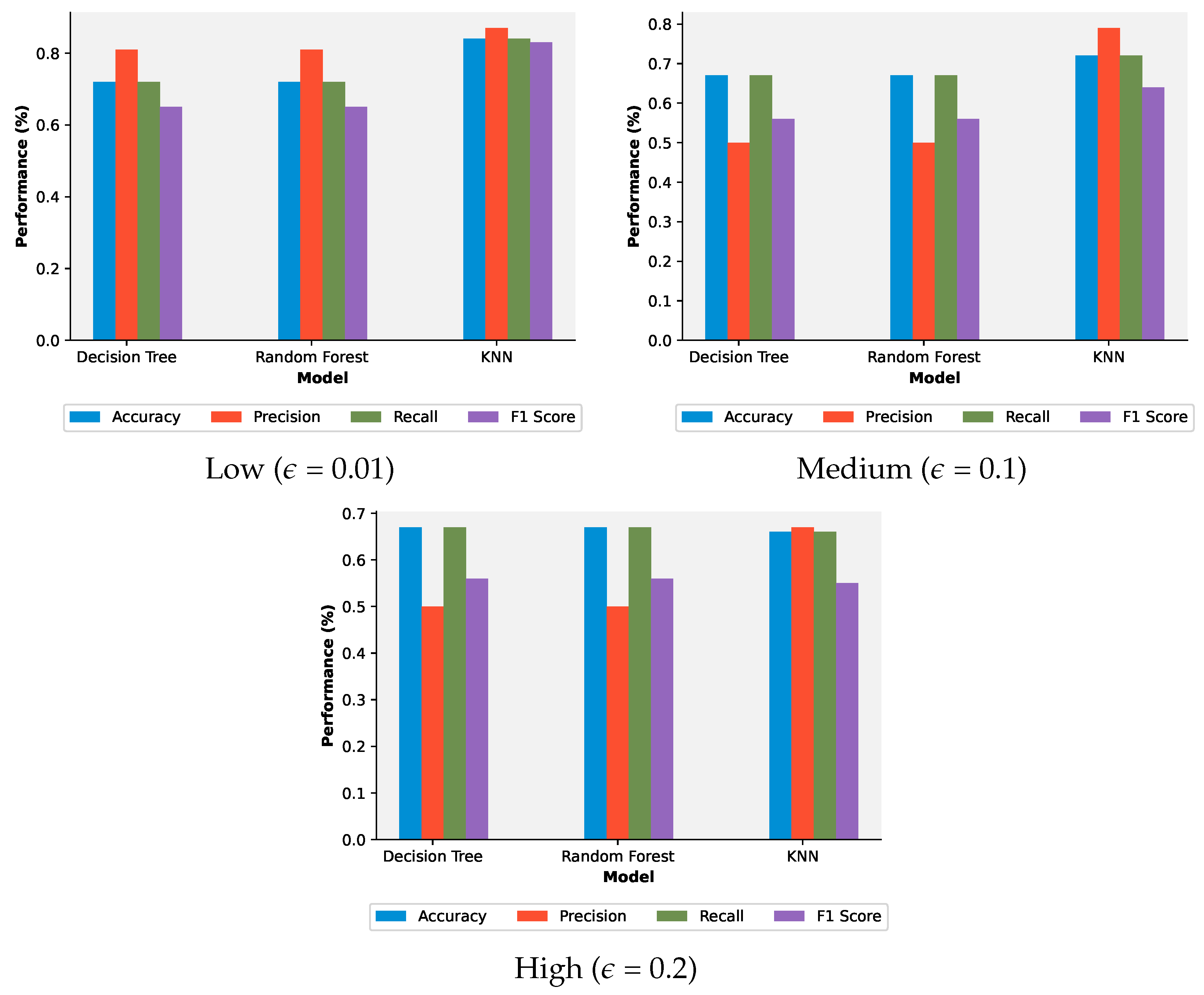 Futureinternet 15 00405 g009