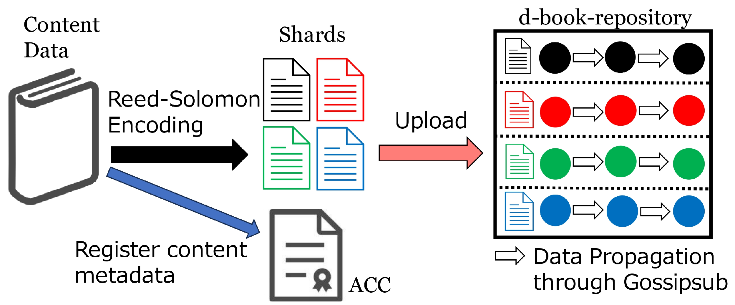 Futureinternet 15 00406 g001