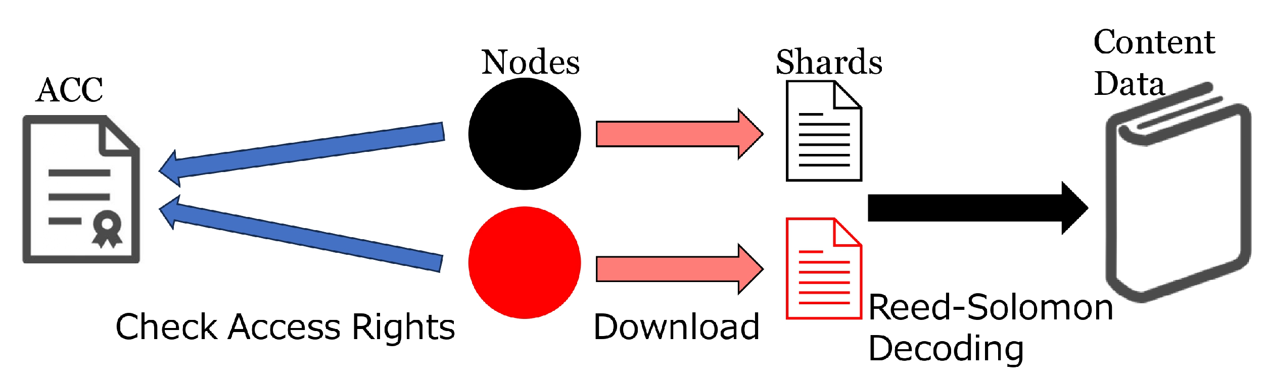 Futureinternet 15 00406 g002