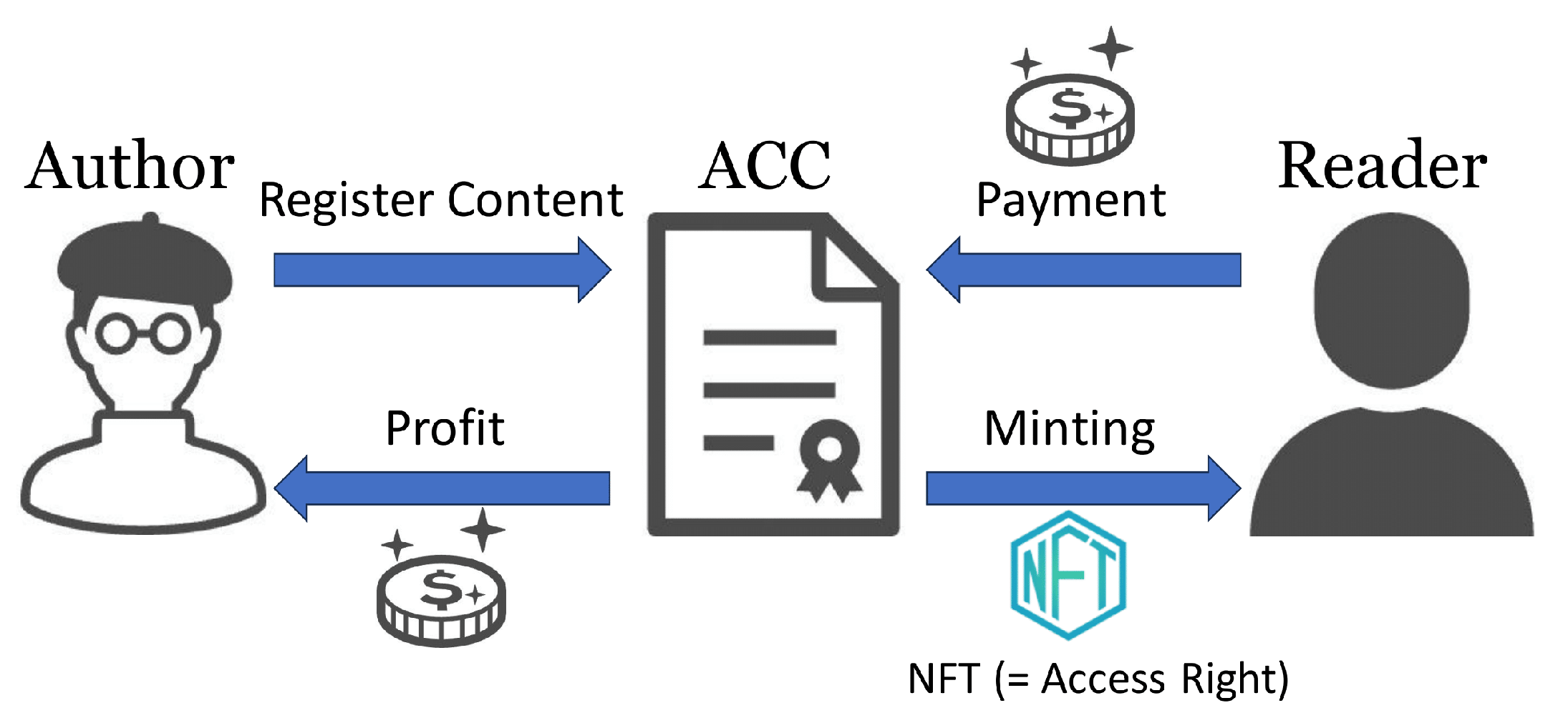 Futureinternet 15 00406 g003