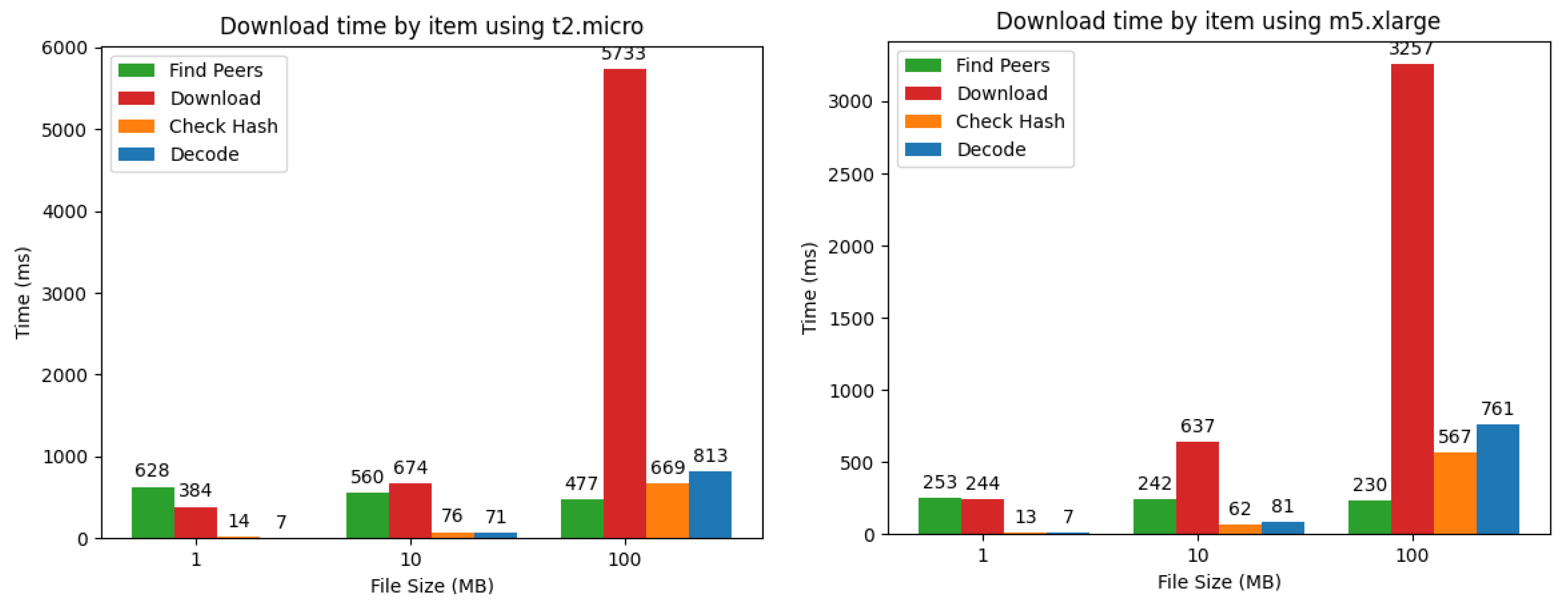Futureinternet 15 00406 g006