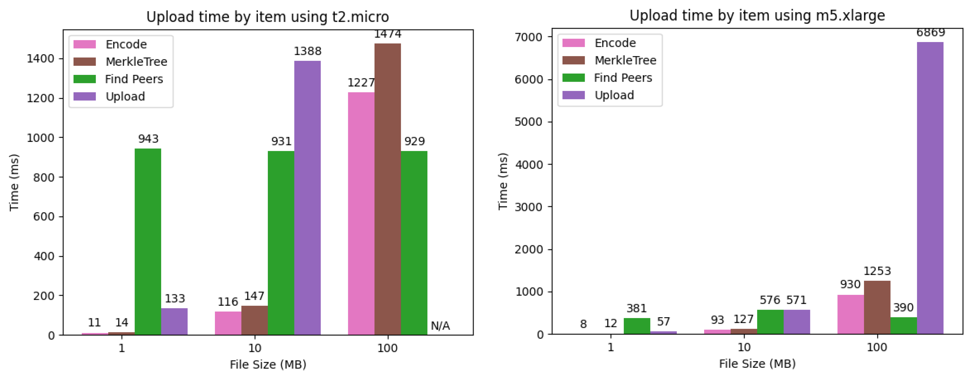 Futureinternet 15 00406 g007