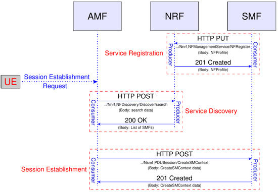 A Vulnerability Assessment of Open-Source Implementations of
