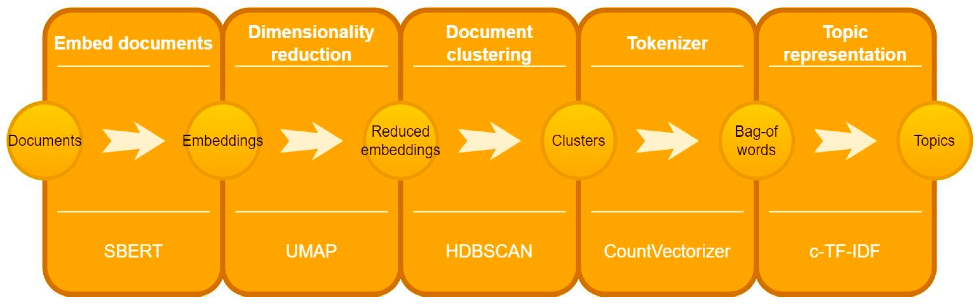 Futureinternet 16 00003 g004
