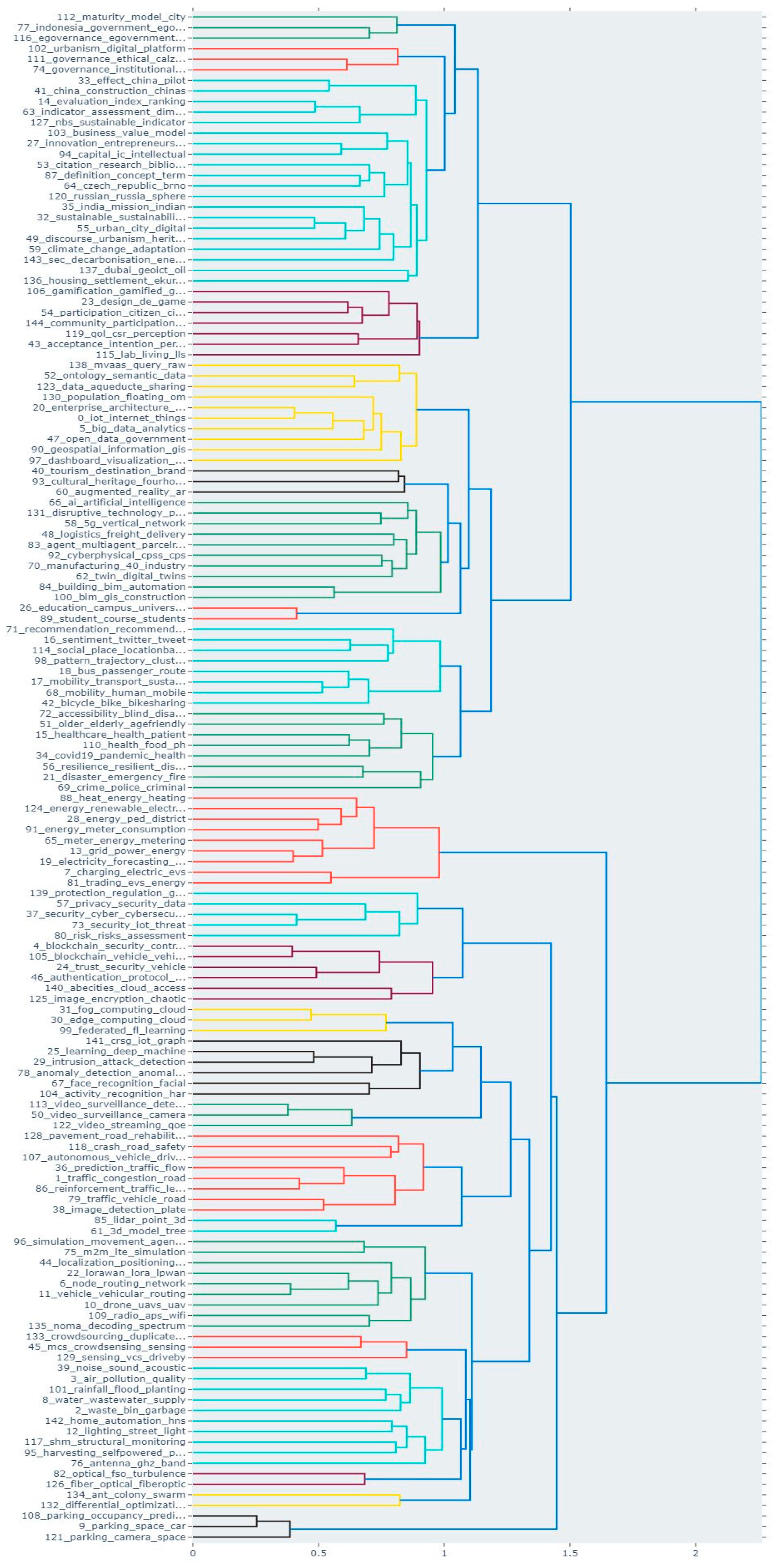 Futureinternet 16 00003 g006