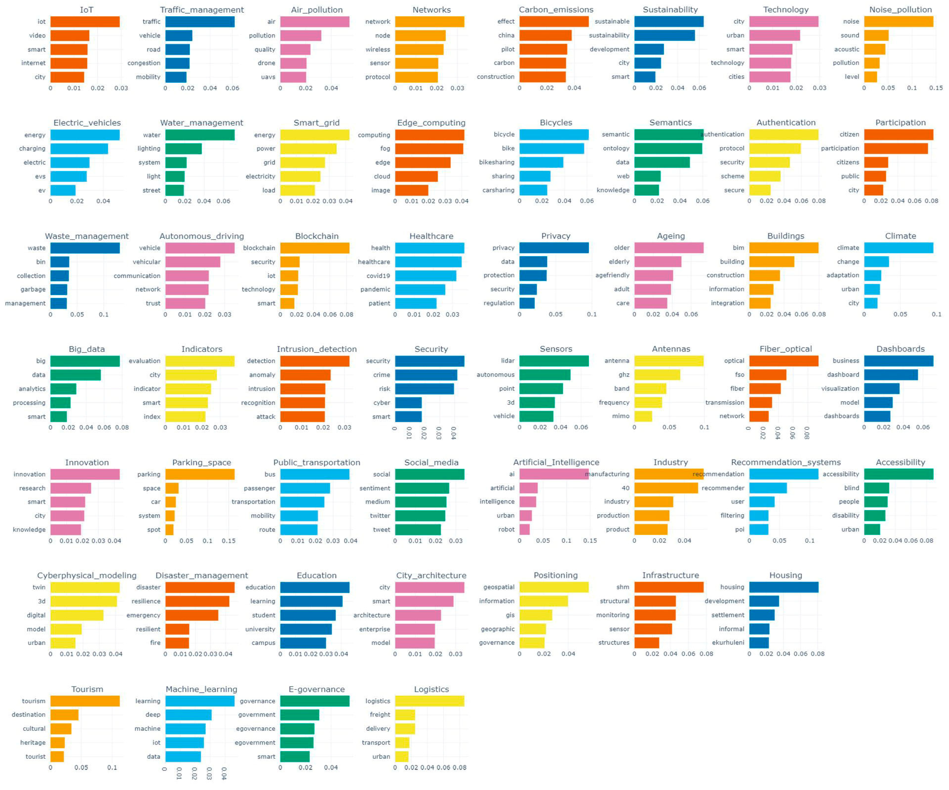 Futureinternet 16 00003 g007