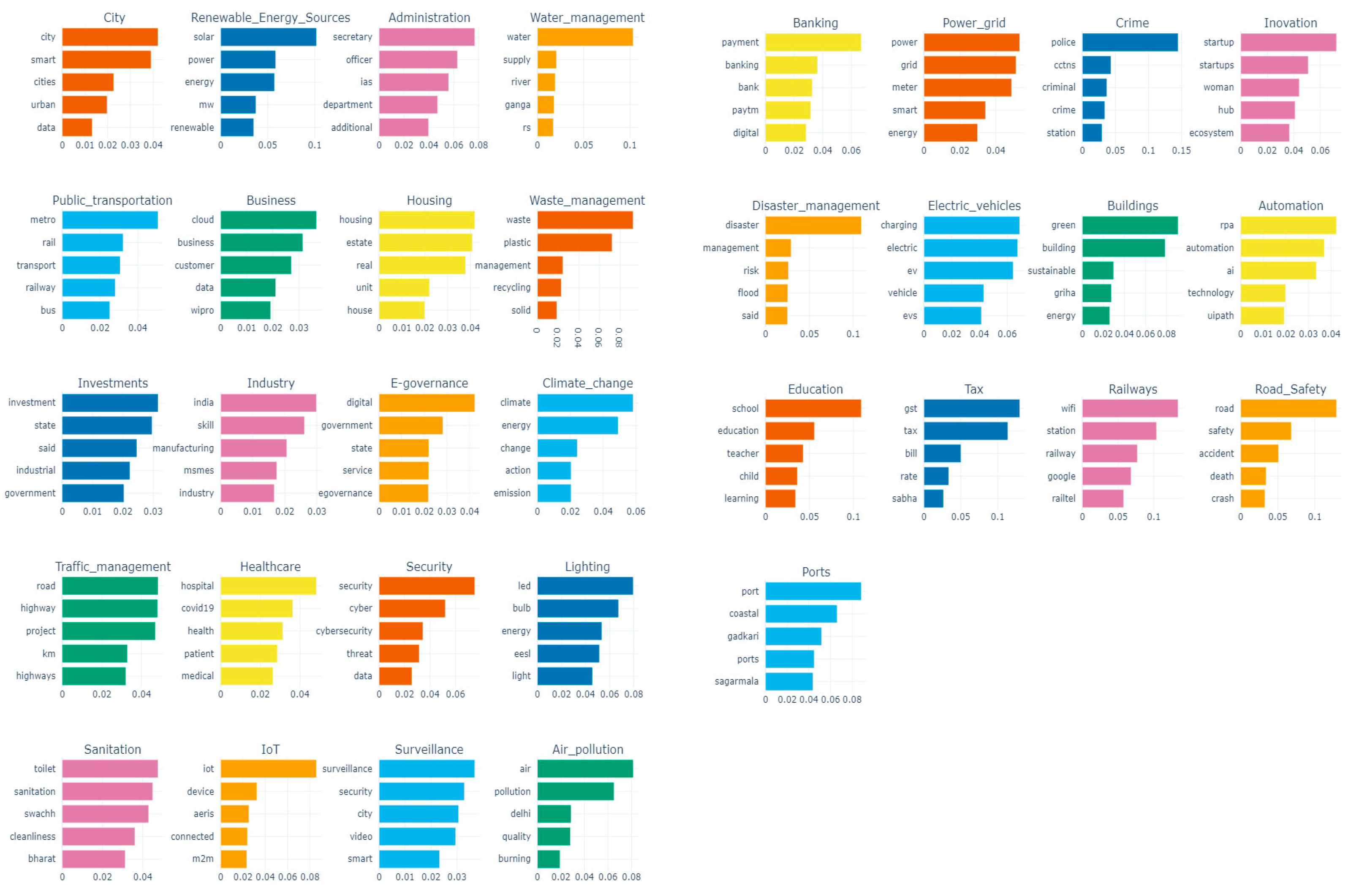 Futureinternet 16 00003 g013