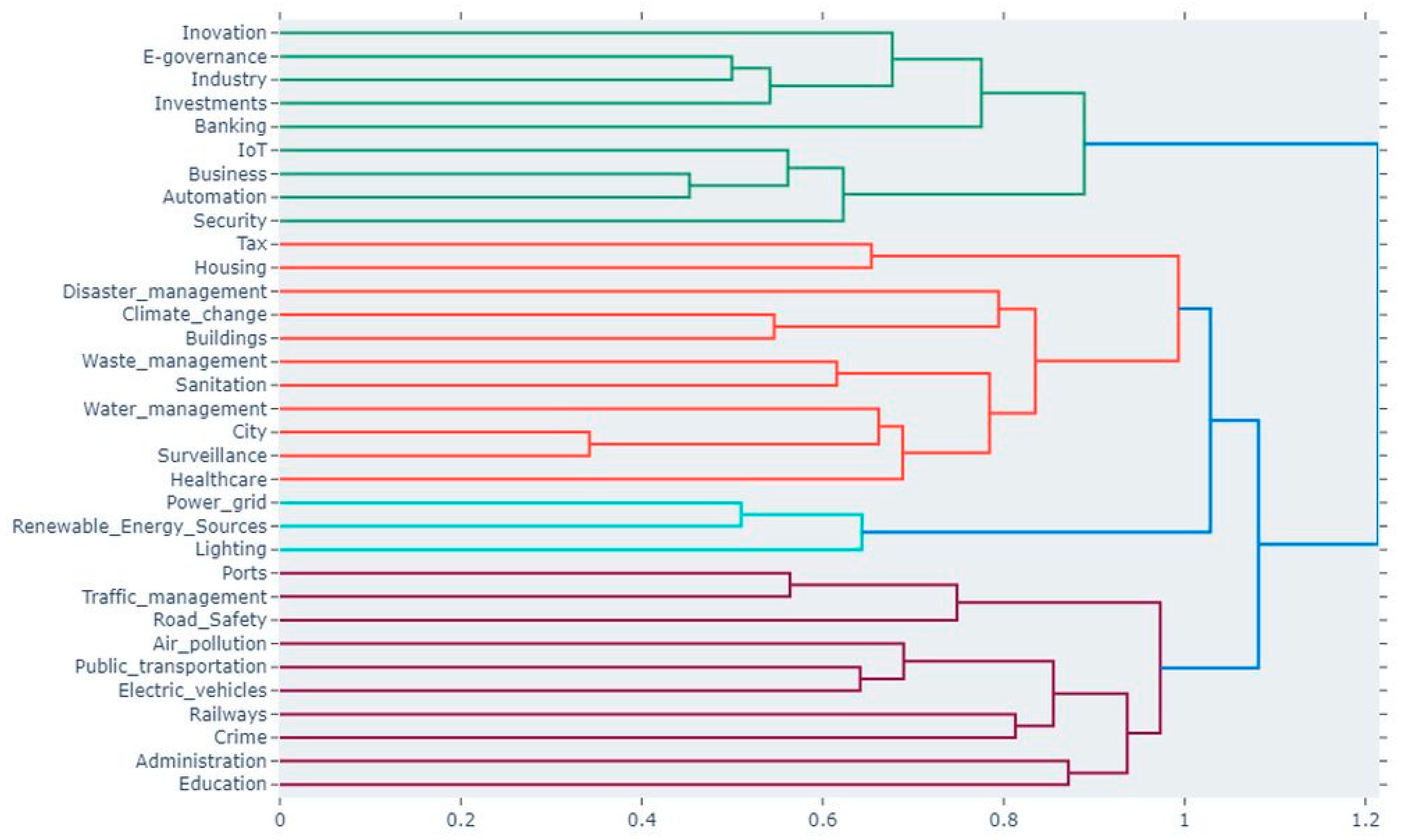 Futureinternet 16 00003 g014