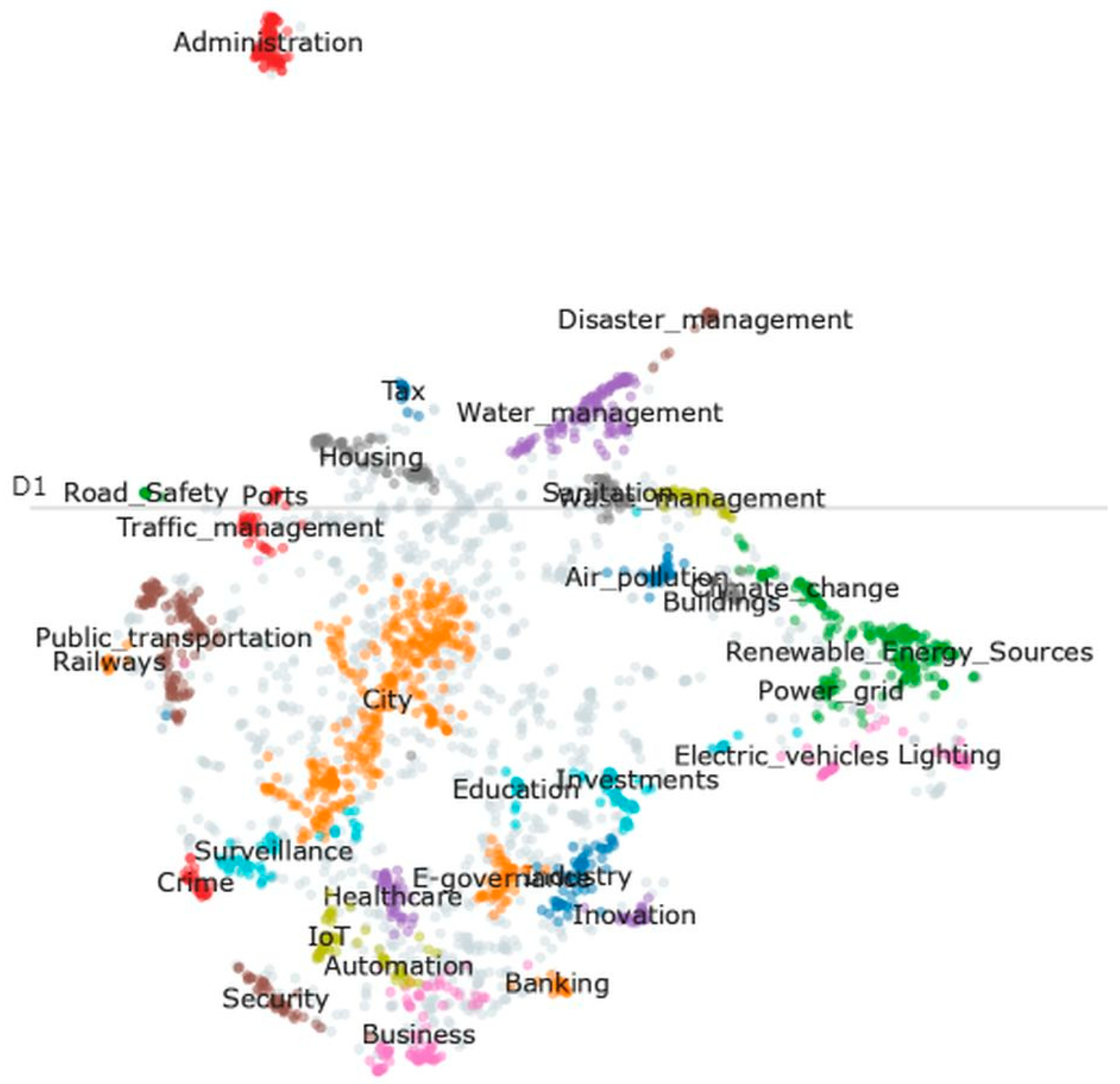 Futureinternet 16 00003 g015