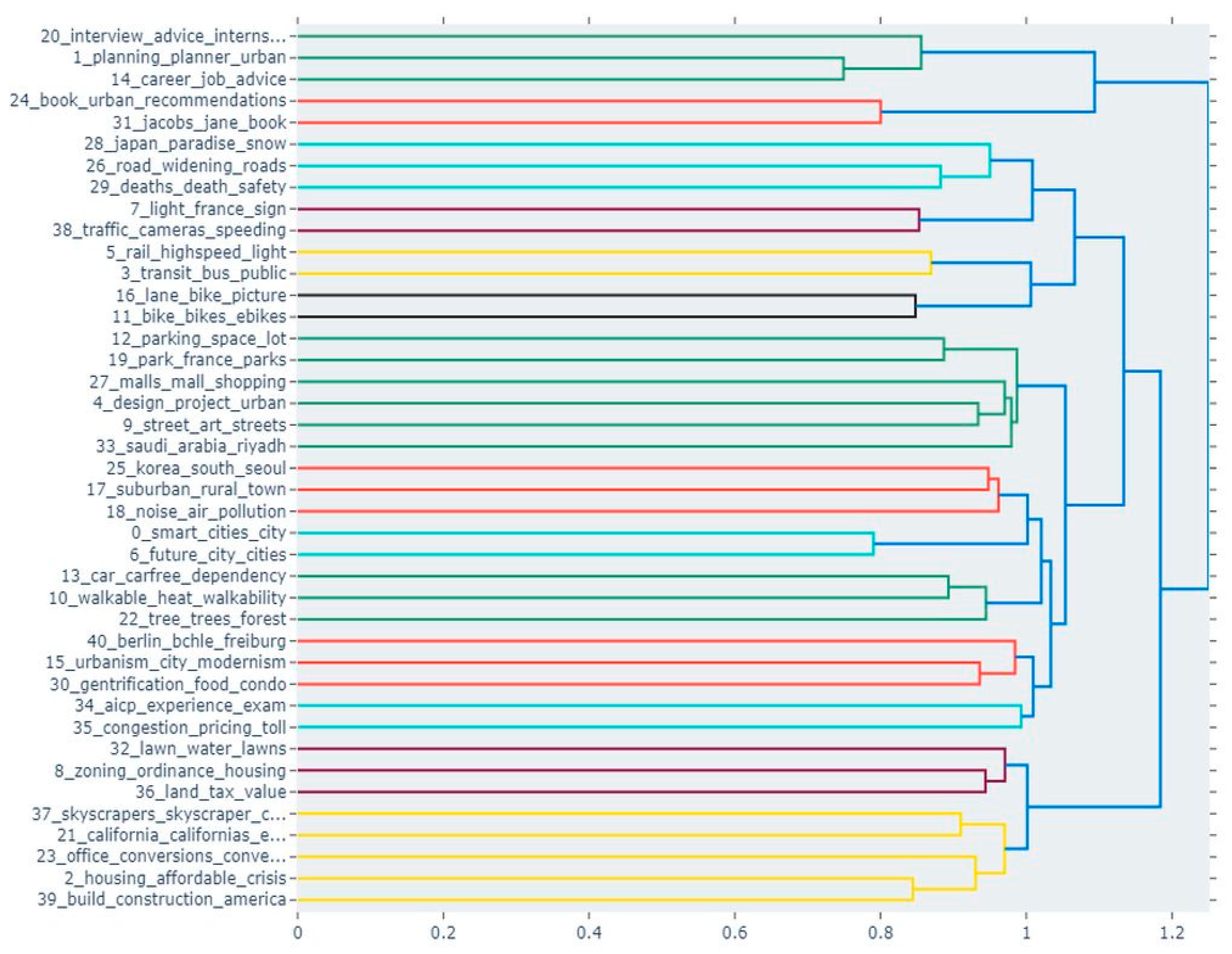 Futureinternet 16 00003 g018
